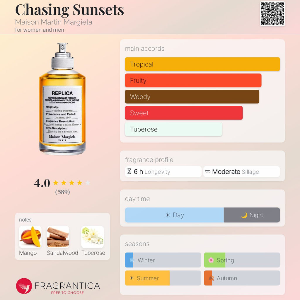 Maison Margiela REPLICA Chasing Sunsets EDT 3.4oz
