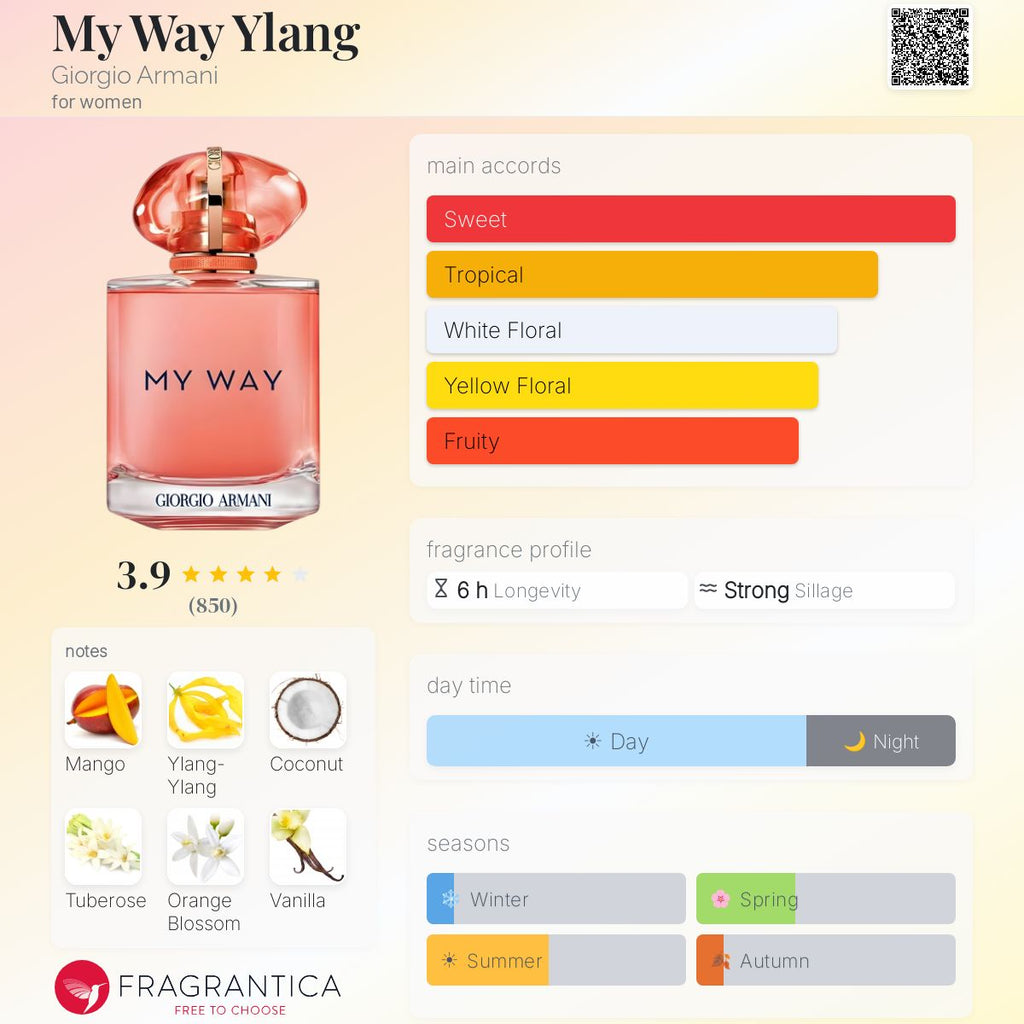 Giorgio Armani My Way Ylang EDP 3.0oz *with box*