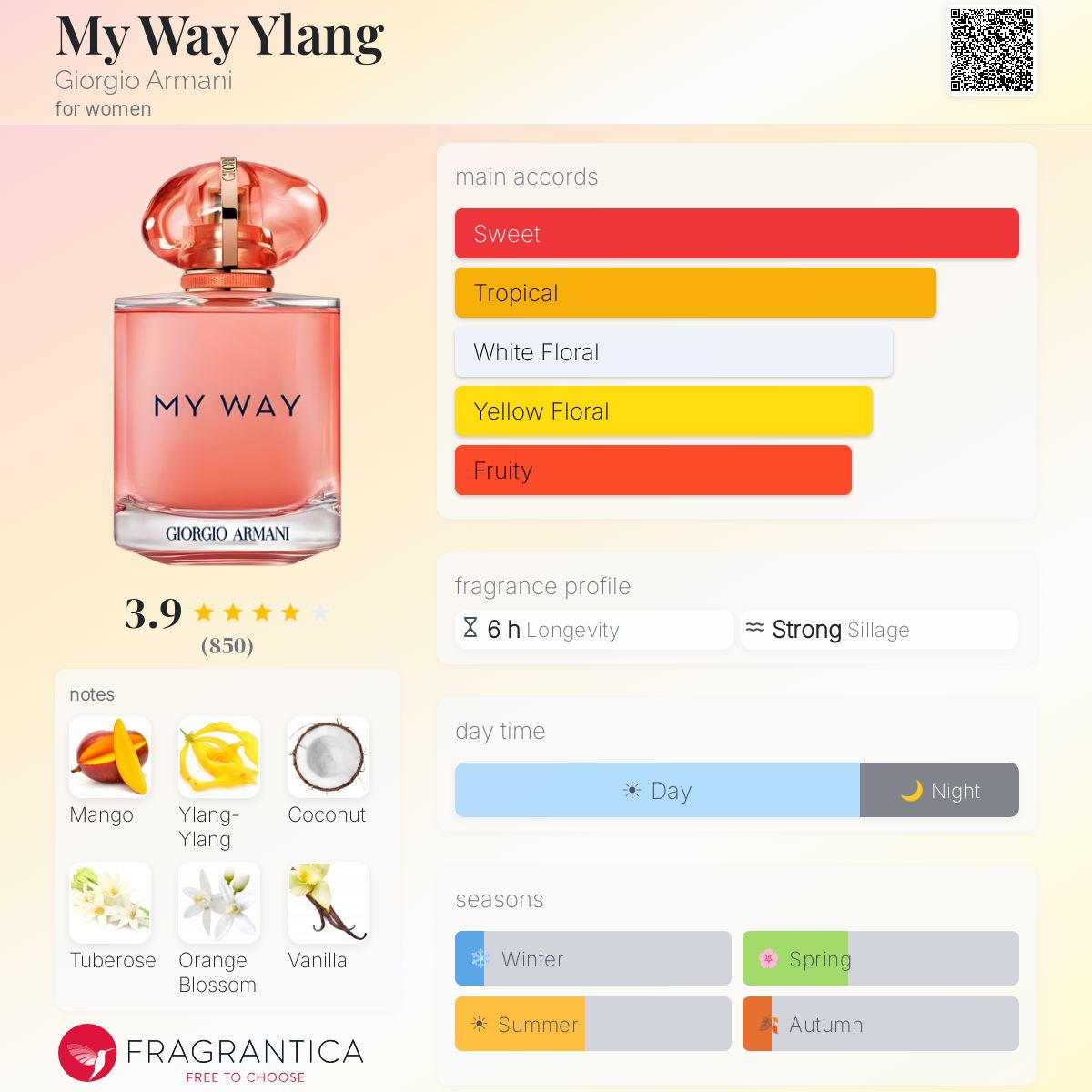 Giorgio Armani My Way Ylang EDP 3.0oz *with box*