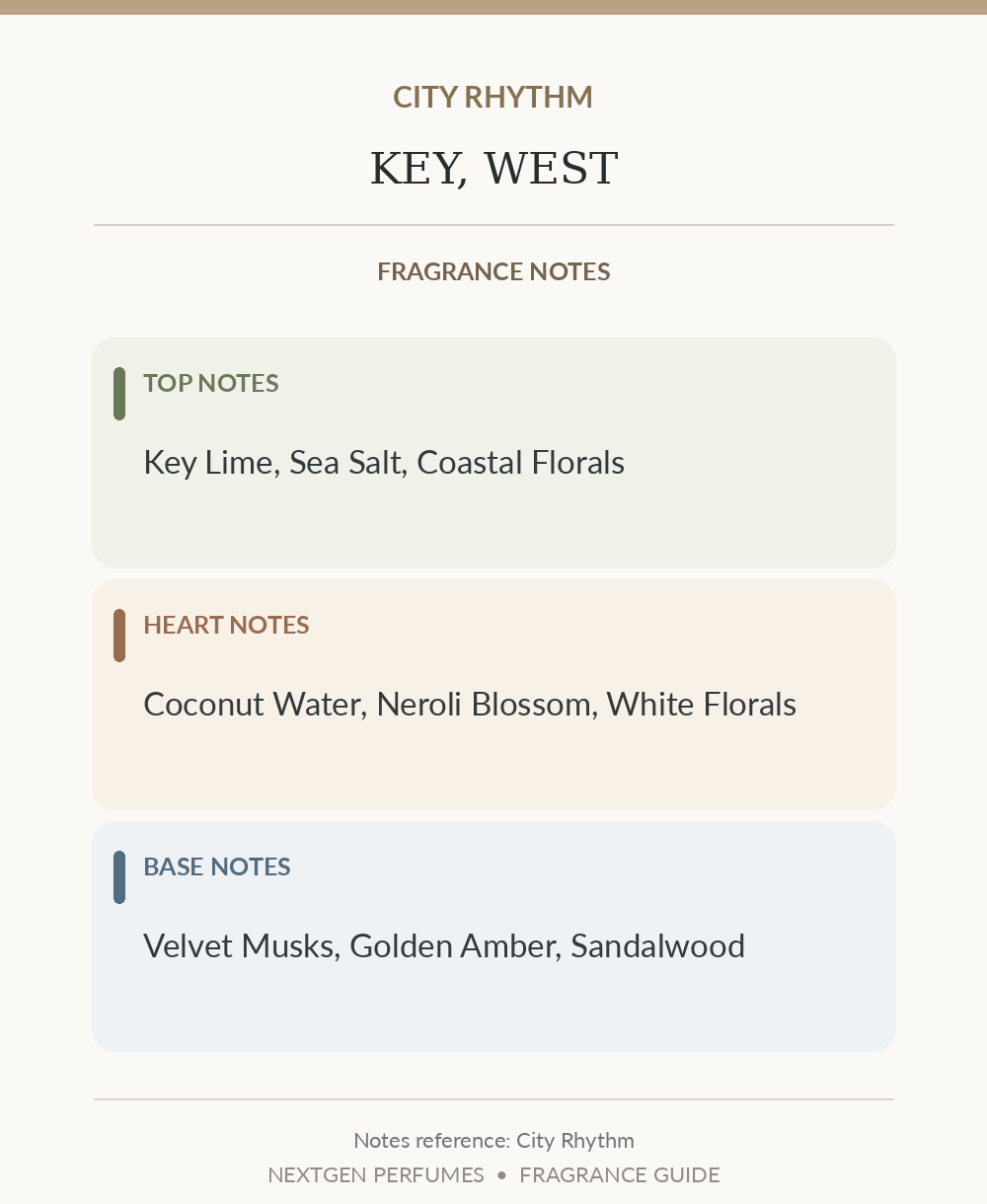 Fragrance notes reference — City Rhythm note list, formatted by NextGen Perfumes