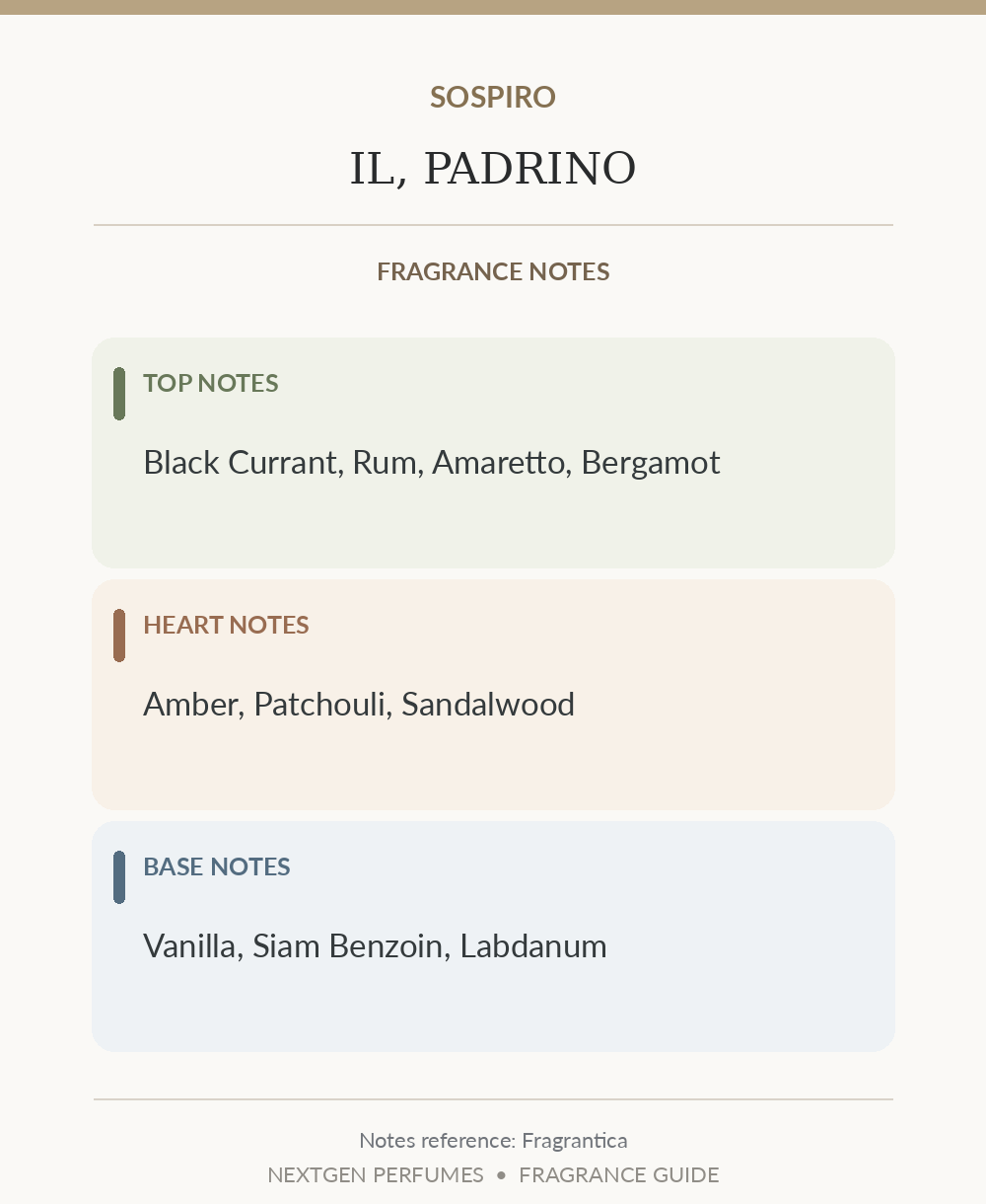 Fragrance notes reference — Fragrantica note list, formatted by NextGen Perfumes