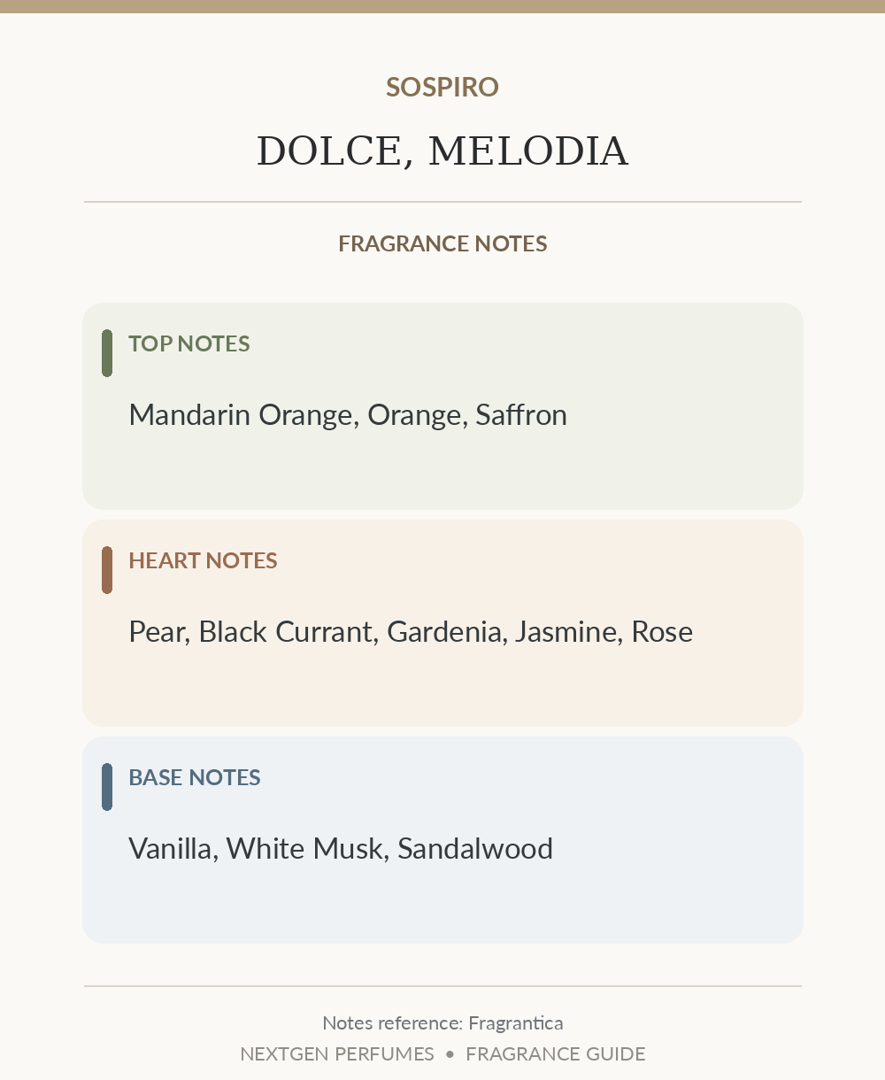Fragrance notes reference — Fragrantica note list, formatted by NextGen Perfumes