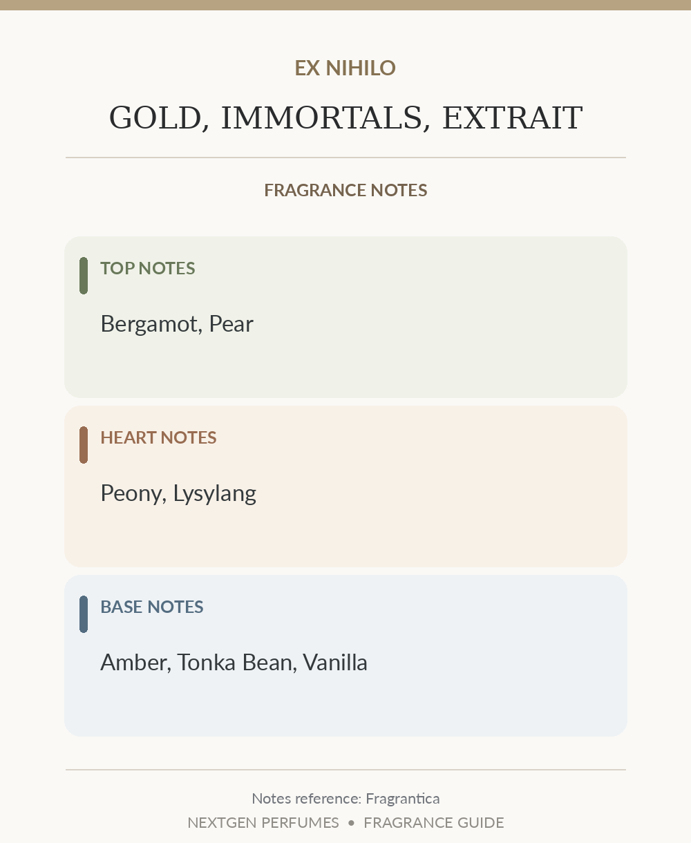 Fragrance notes reference — Fragrantica note list, formatted by NextGen Perfumes
