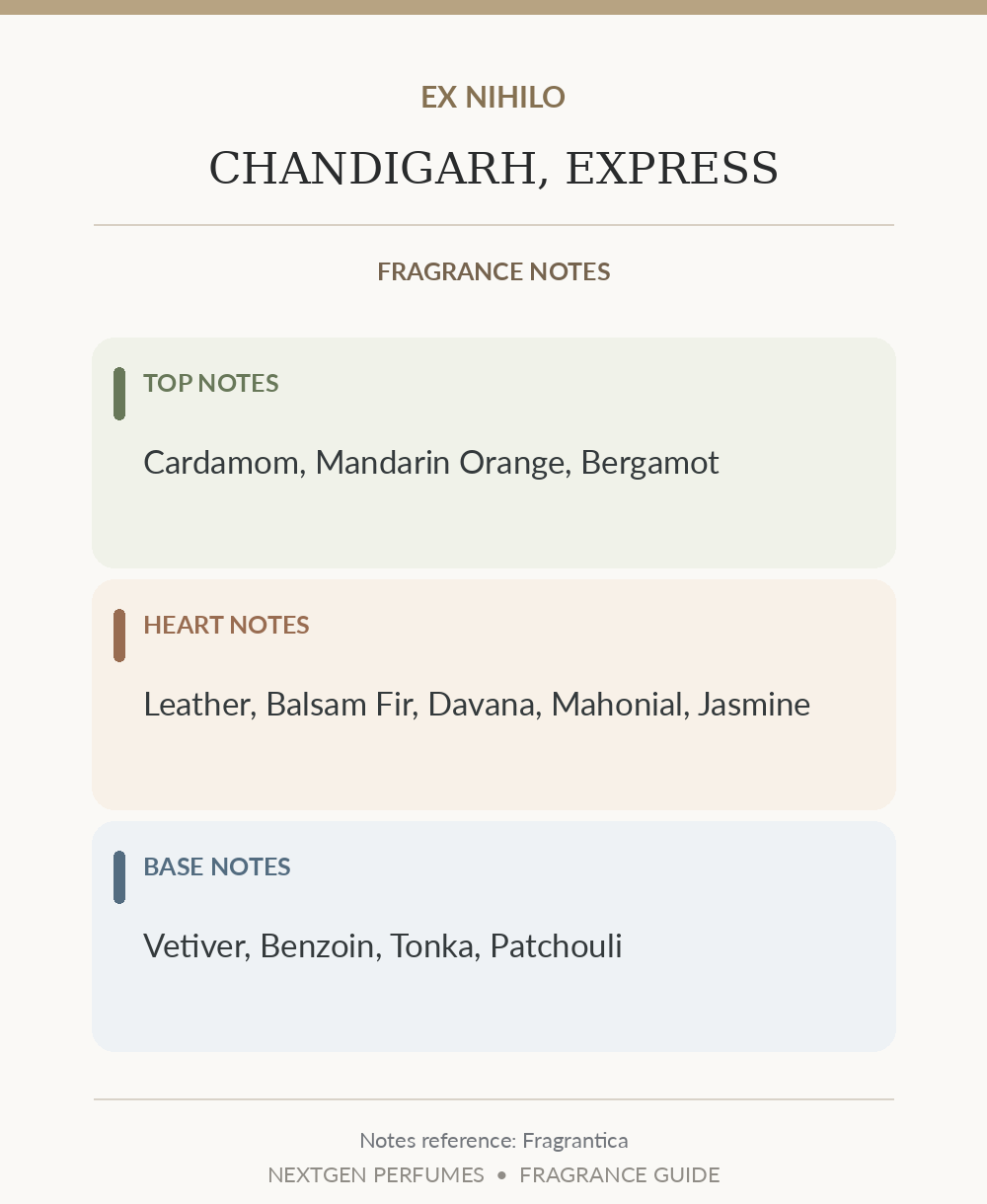 Fragrance notes card — based on Fragrantica's published note list; formatted by NextGen Perfumes