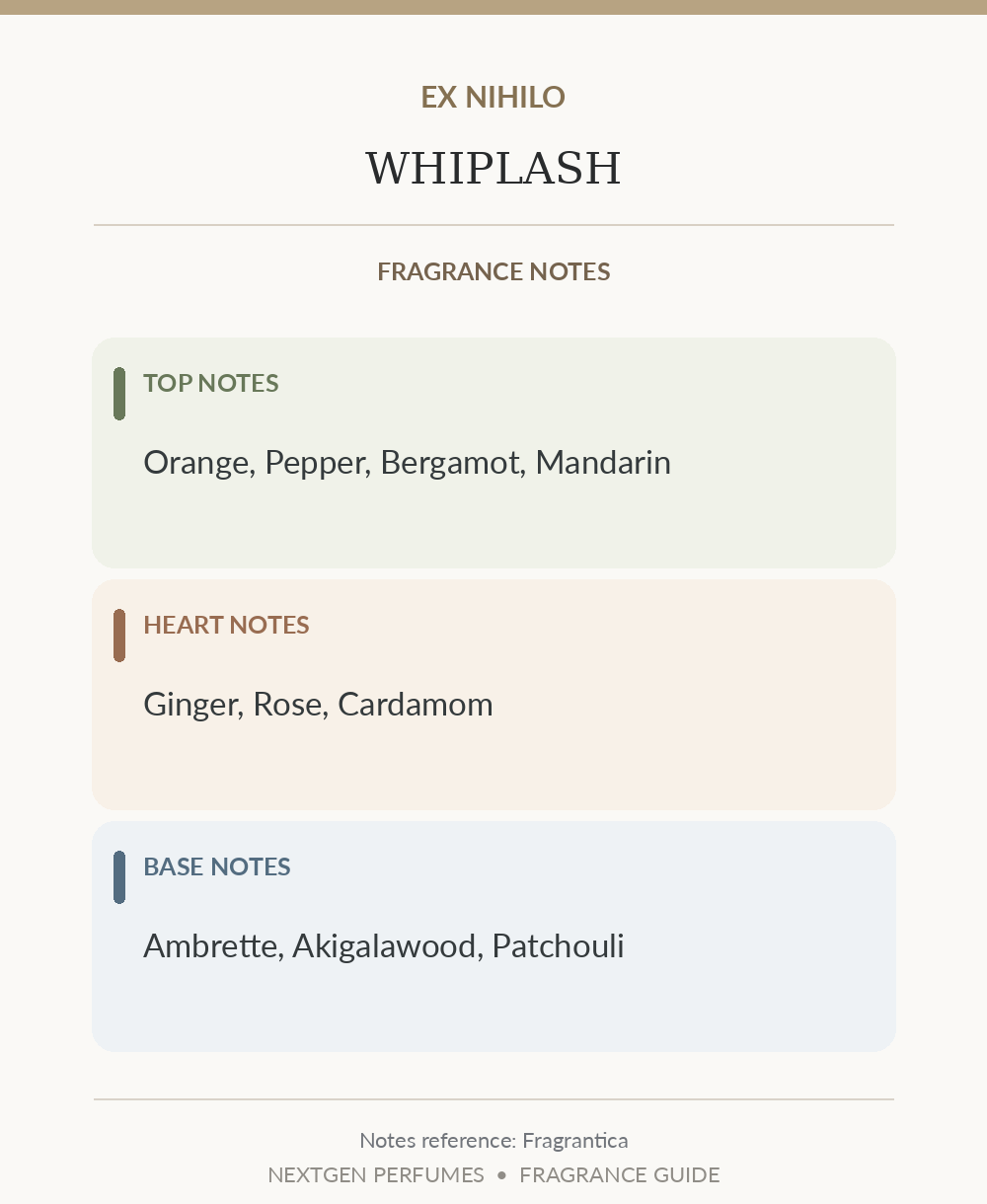 Fragrance notes card — based on Fragrantica's published note list; formatted by NextGen Perfumes