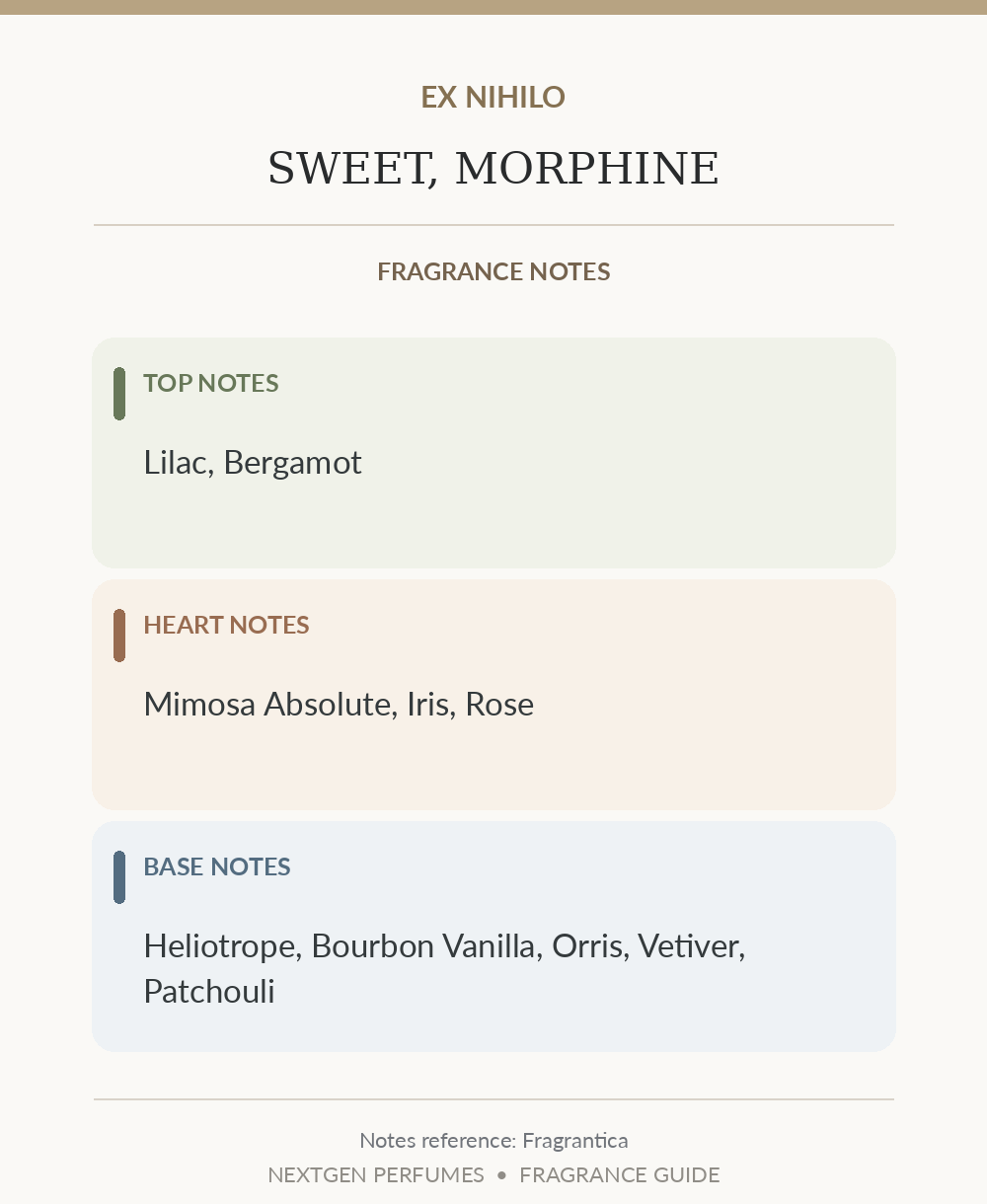 Fragrance notes card — based on Fragrantica's published note list; formatted by NextGen Perfumes