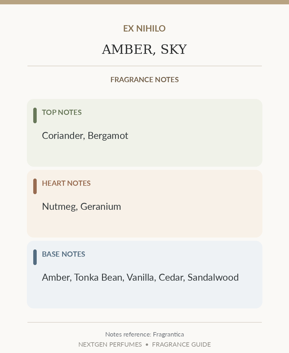 Fragrance notes card — based on Fragrantica's published note list; formatted by NextGen Perfumes