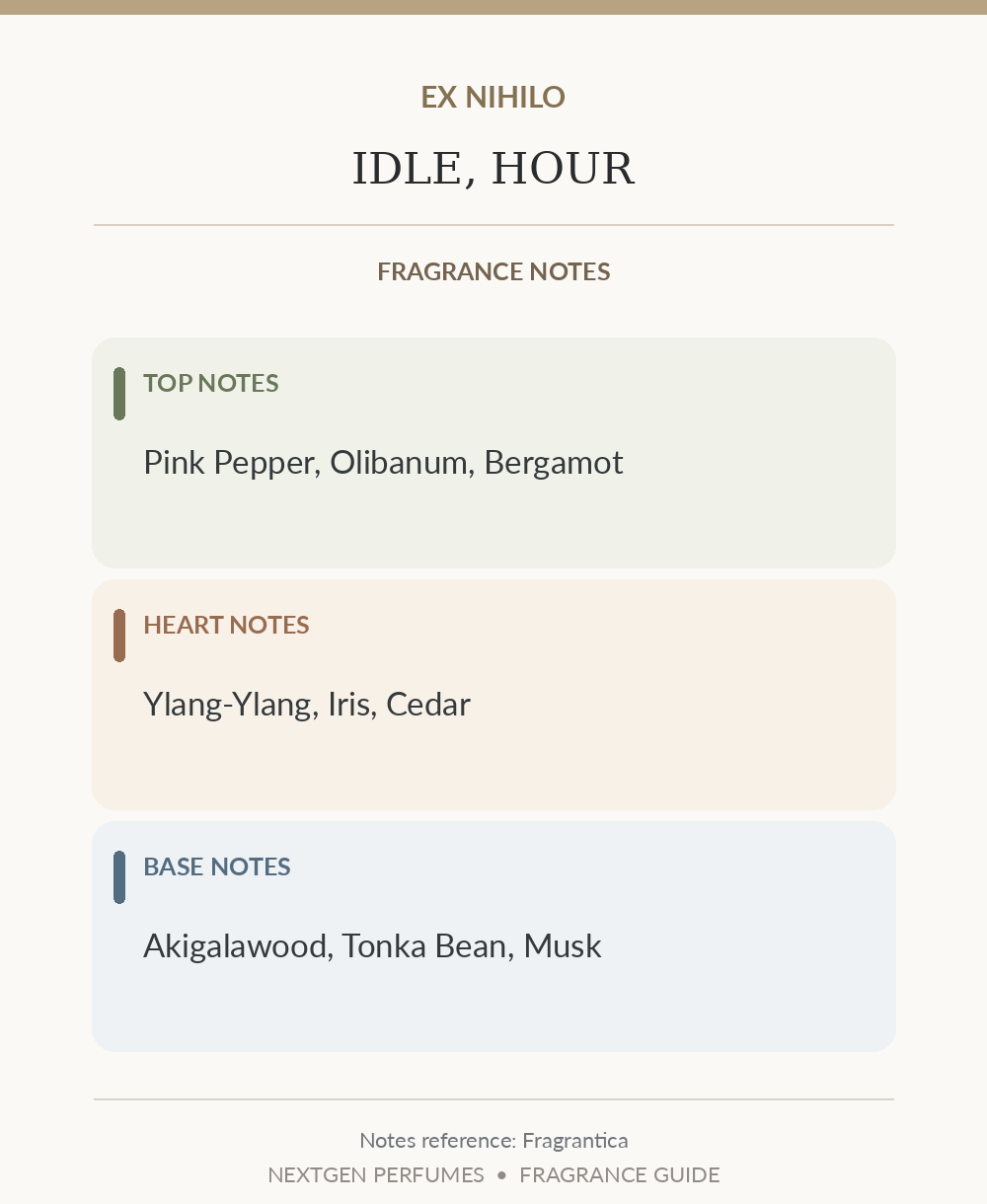 Fragrance notes card — based on Fragrantica's published note list; formatted by NextGen Perfumes