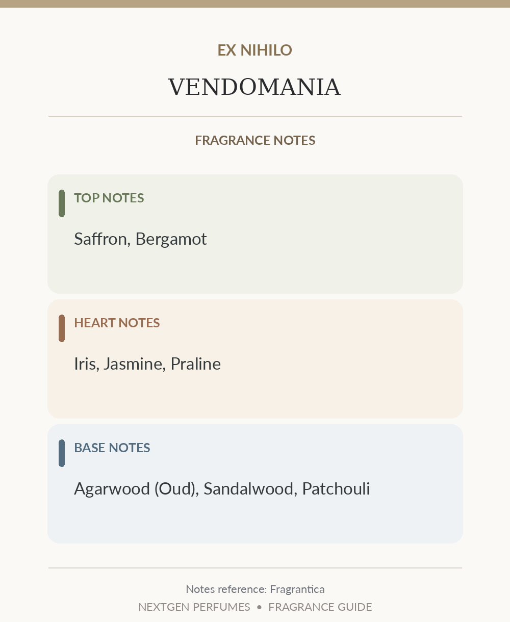 Fragrance notes card — based on Fragrantica's published note list; formatted by NextGen Perfumes