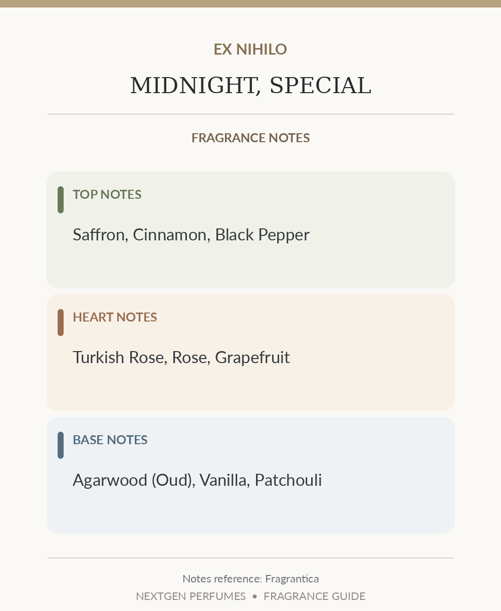 Fragrance notes card — based on Fragrantica's published note list; formatted by NextGen Perfumes