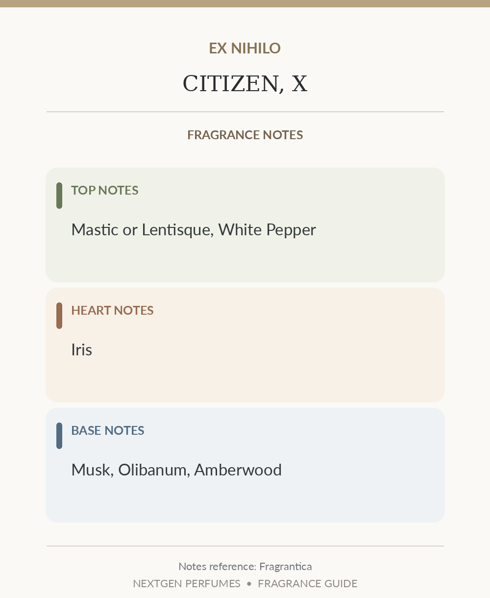 Fragrance notes card — based on Fragrantica's published note list; formatted by NextGen Perfumes