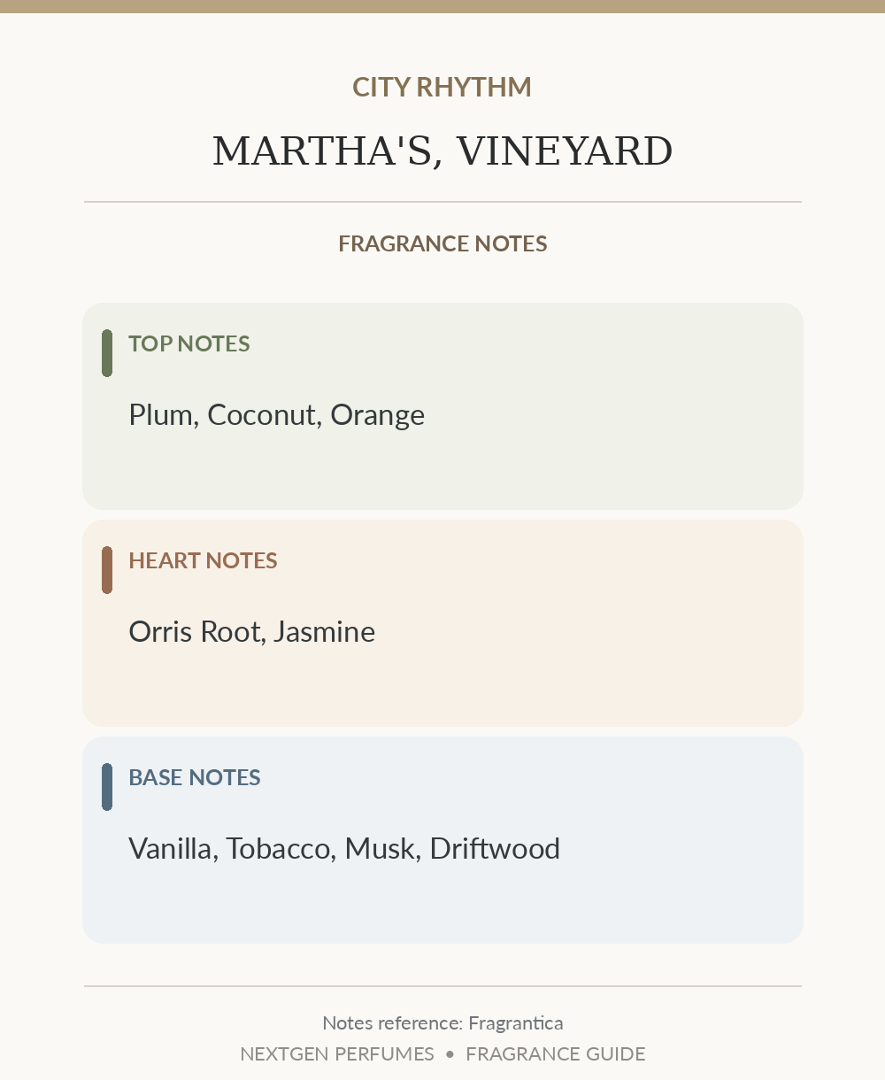 Fragrance notes card — based on Fragrantica's published note list; formatted by NextGen Perfumes