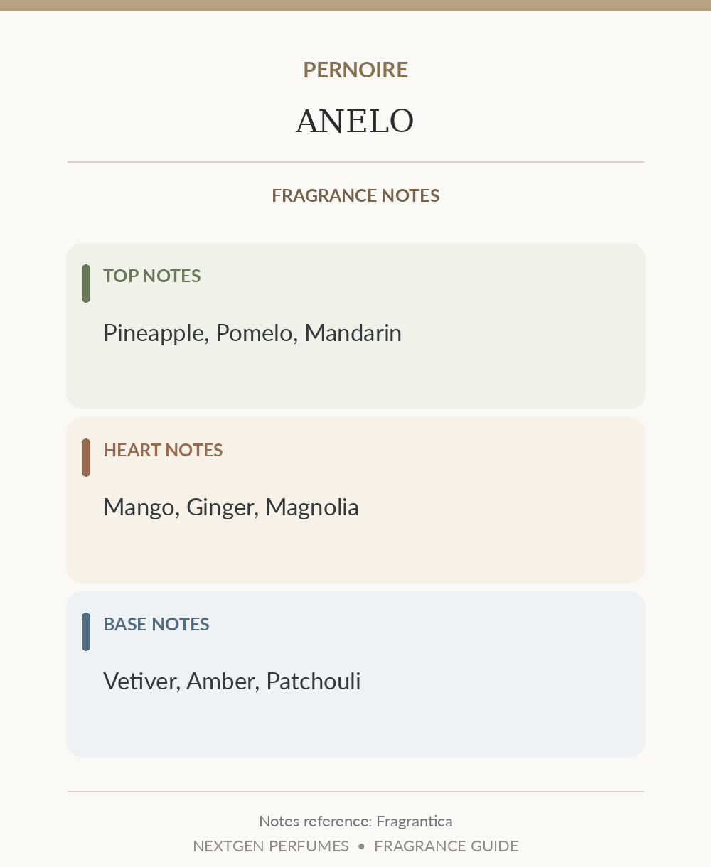 Fragrance notes card — based on Fragrantica's published note list; formatted by NextGen Perfumes