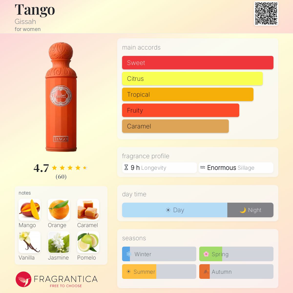 Gissah Tango Eau de Parfum 6.7 oz / 200ml — official Fragrantica fragrance profile and scent notes