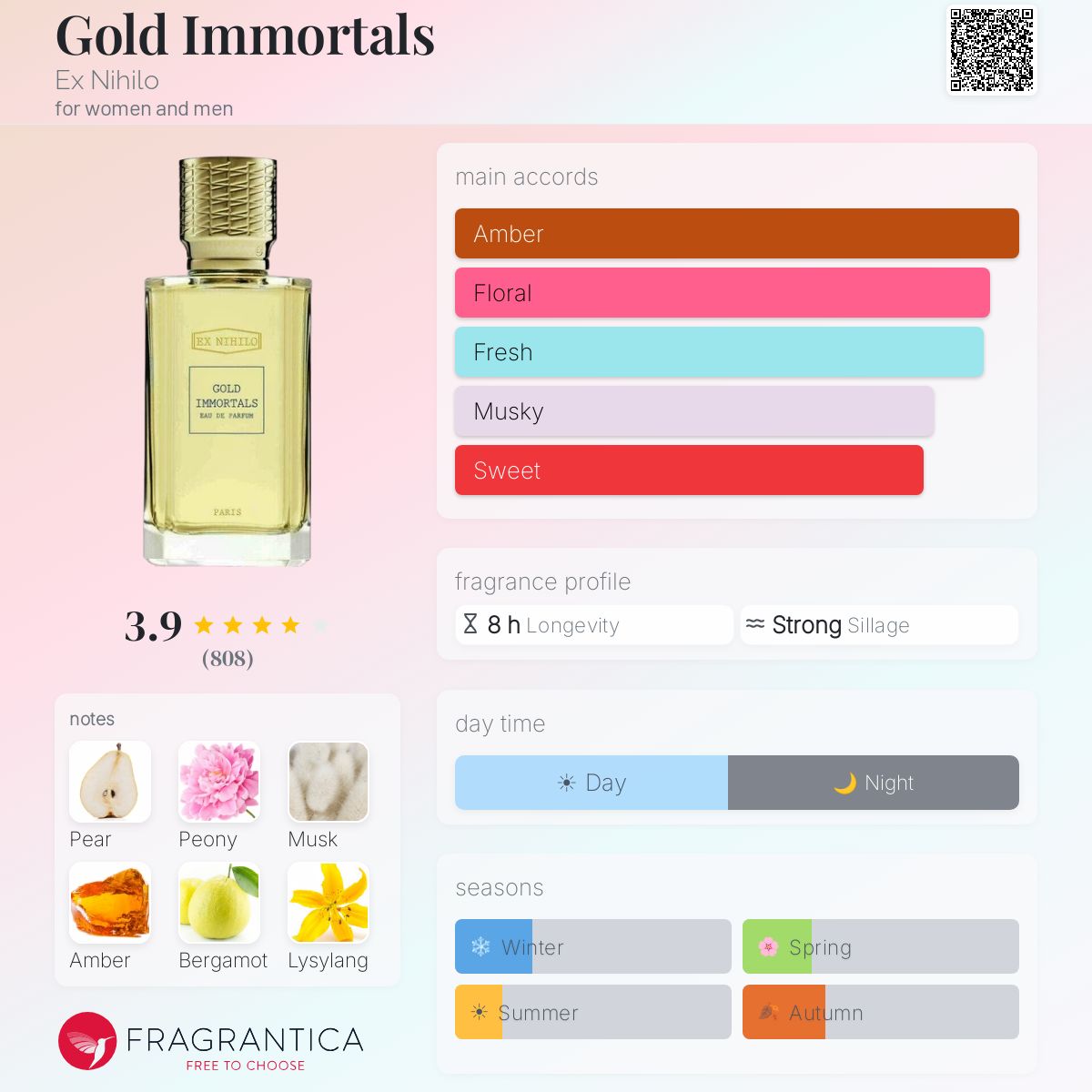 Original Ex Nihilo Gold Immortals EDP — Fragrantica fragrance profile with pear, bergamot, peony, lysylang, musk, amber and tonka bean