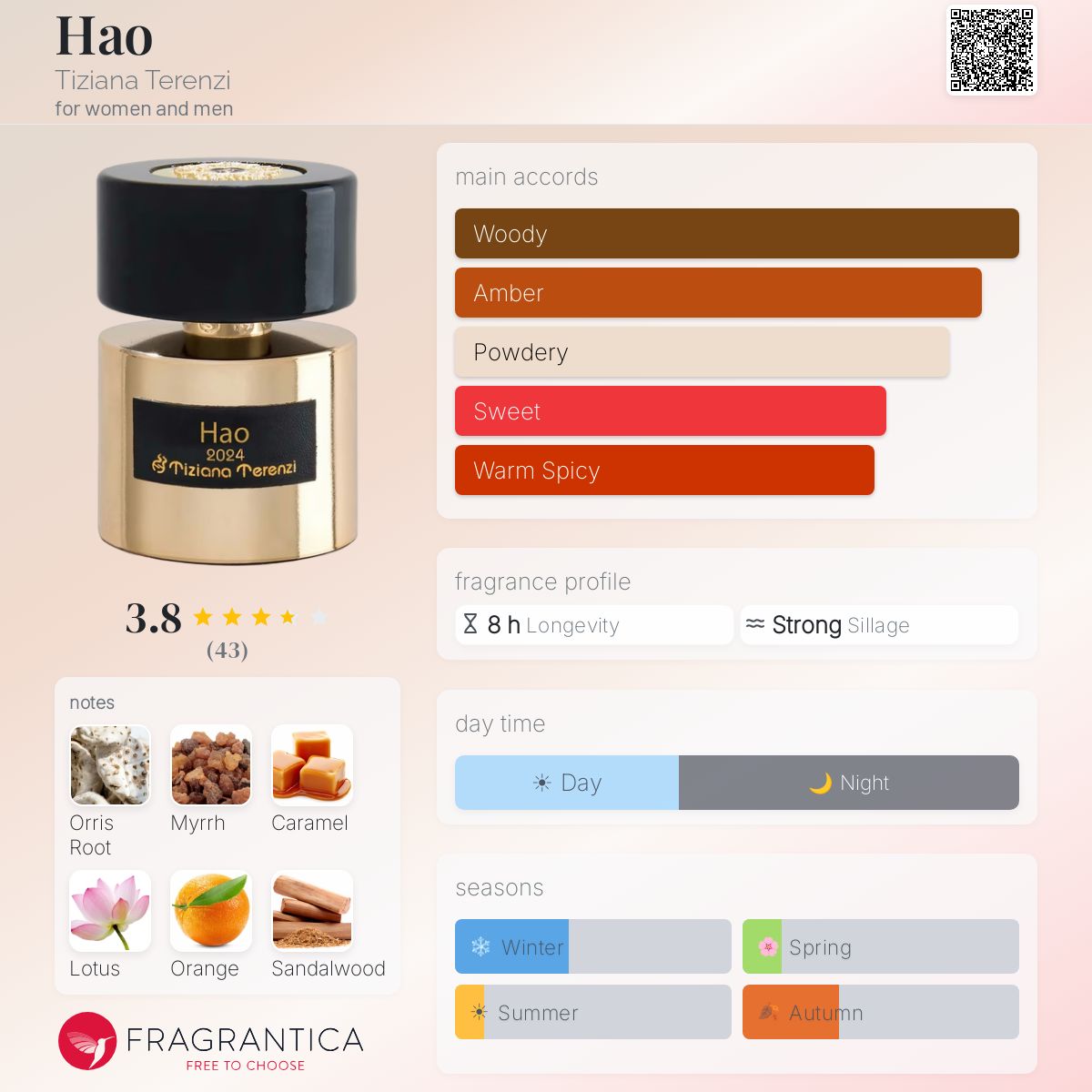 Official Fragrantica Hao perfume notes and accord card – orris, lotus, caramel, sandalwood, oud and incense