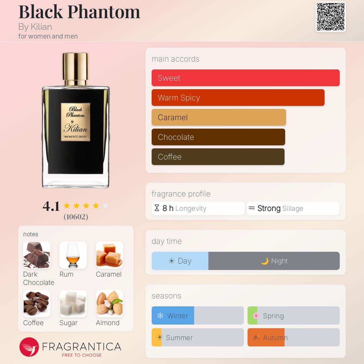 Kilian Black Phantom Memento Mori Eau de Parfum 1.7 oz / 50ml with Coffret — official Fragrantica fragrance profile and scent notes