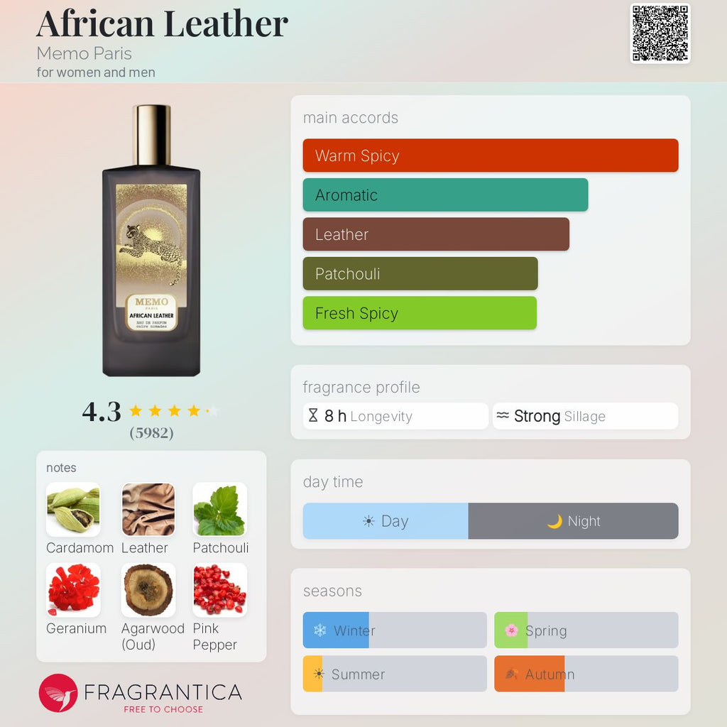 Memo Paris African Leather Eau de Parfum 2.5 oz / 75ml — official Fragrantica fragrance profile and scent notes