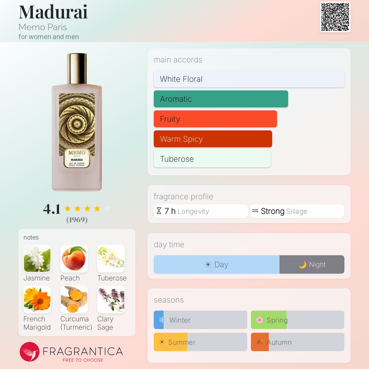 Memo Paris Madurai Eau de Parfum 2.5 oz / 75ml — official Fragrantica fragrance profile and scent notes