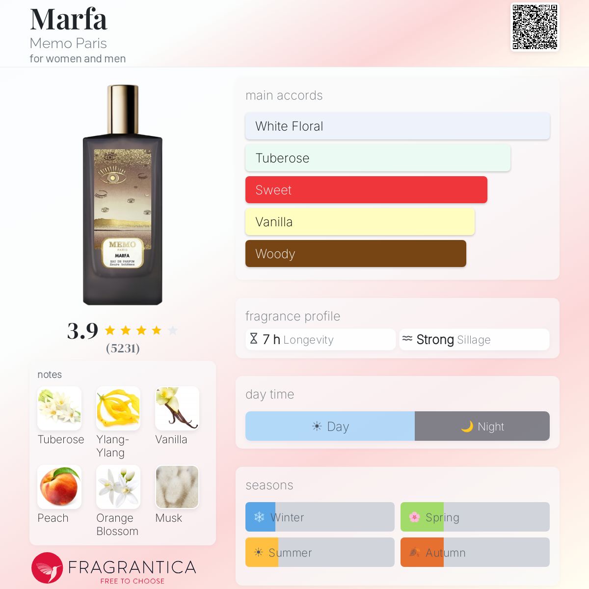 Memo Paris Marfa Eau de Parfum 2.5 oz / 75ml — official Fragrantica fragrance profile and scent notes