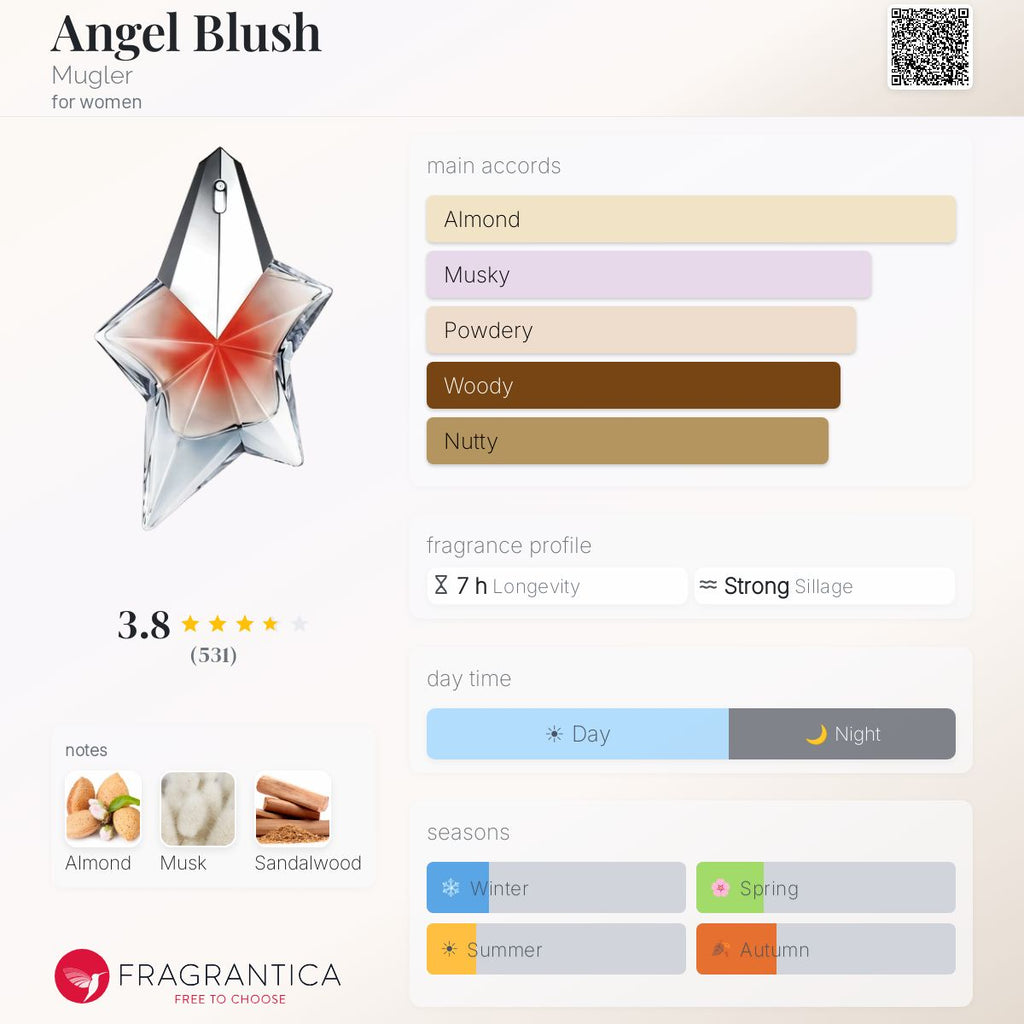 Fragrantica Mugler Angel Blush accord and notes card – almond milk, musk and sandalwood