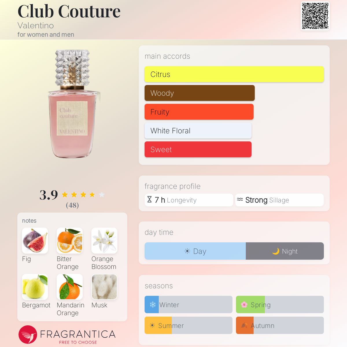 Fragrantica Club Couture Parfum notes profile – citrus, fig, orange blossom, patchouli and cedar