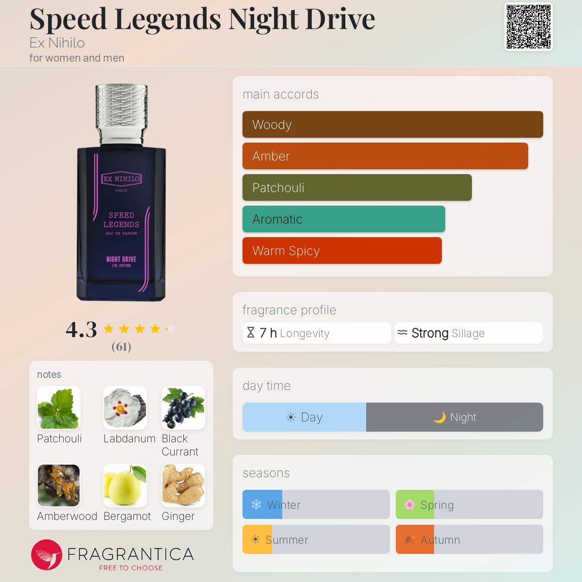 Ex Nihilo's Speed Legends Night Drive 1.7oz EDP