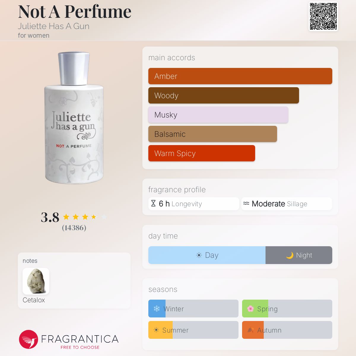 Not A Perfume by Juliette Has A Gun 3.4oz