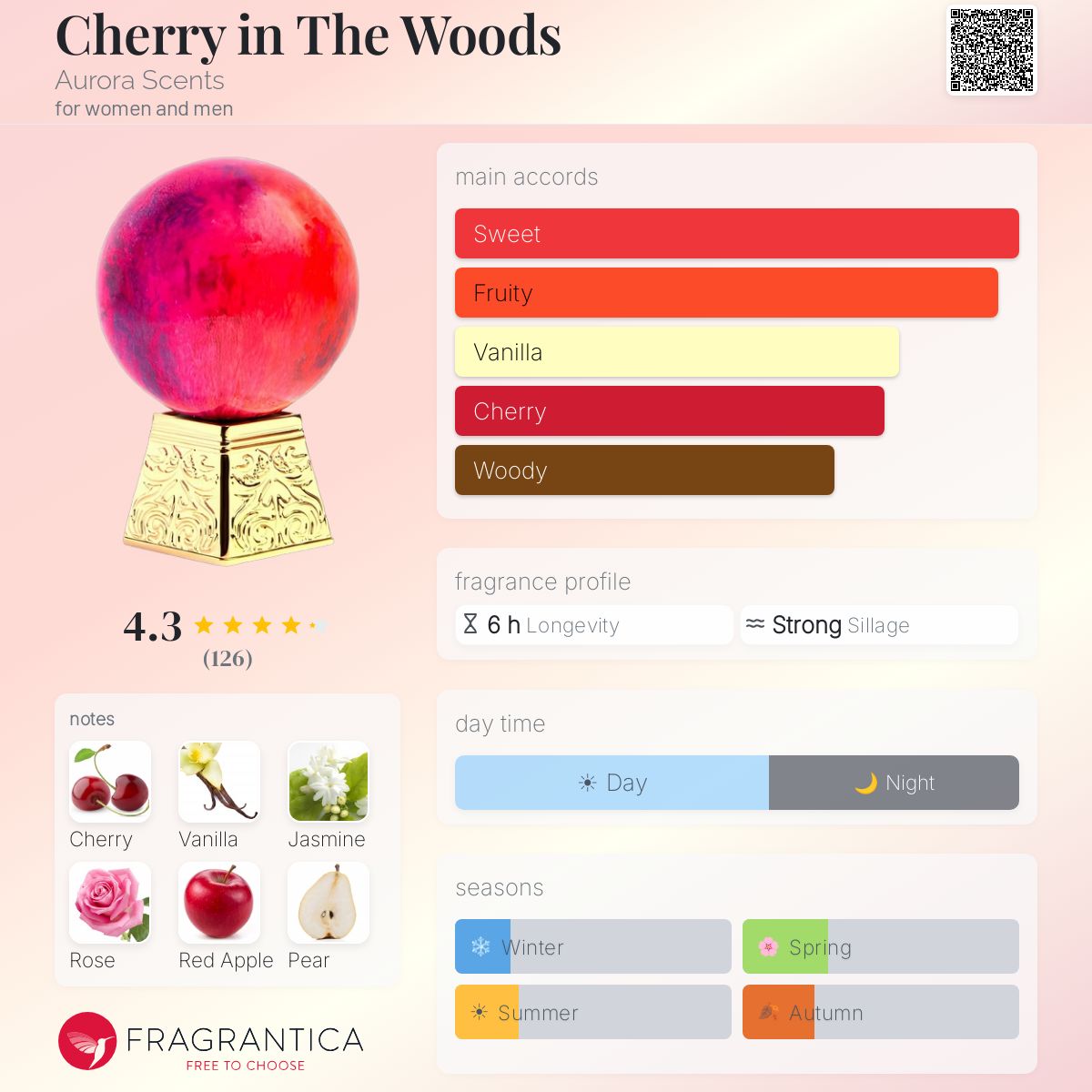 Aurora Scents Cherry in the Woods Extrait De Parfum