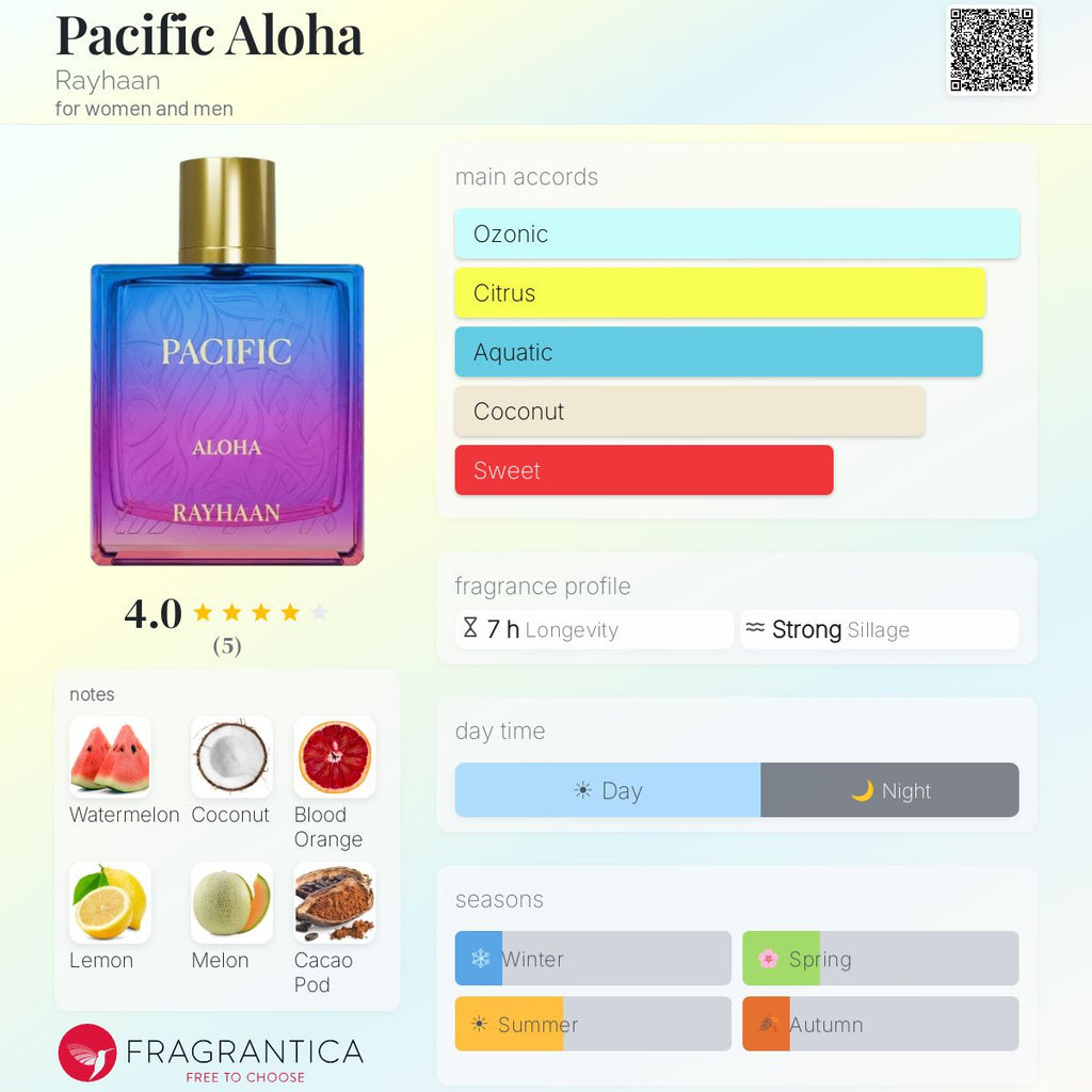 Rayhaan Pacific Aloha