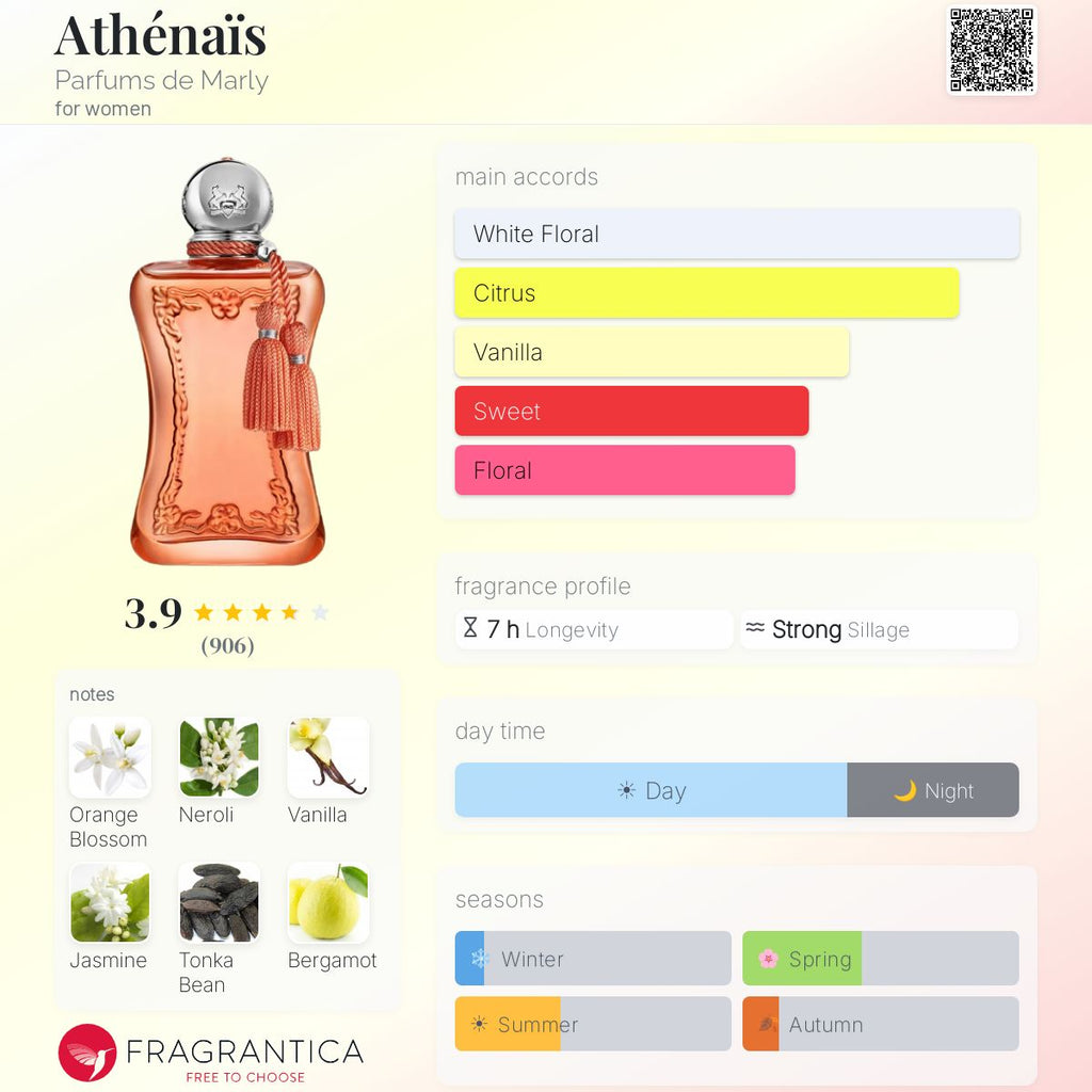 Fragrantica scent profile for Parfums de Marly Athénaïs