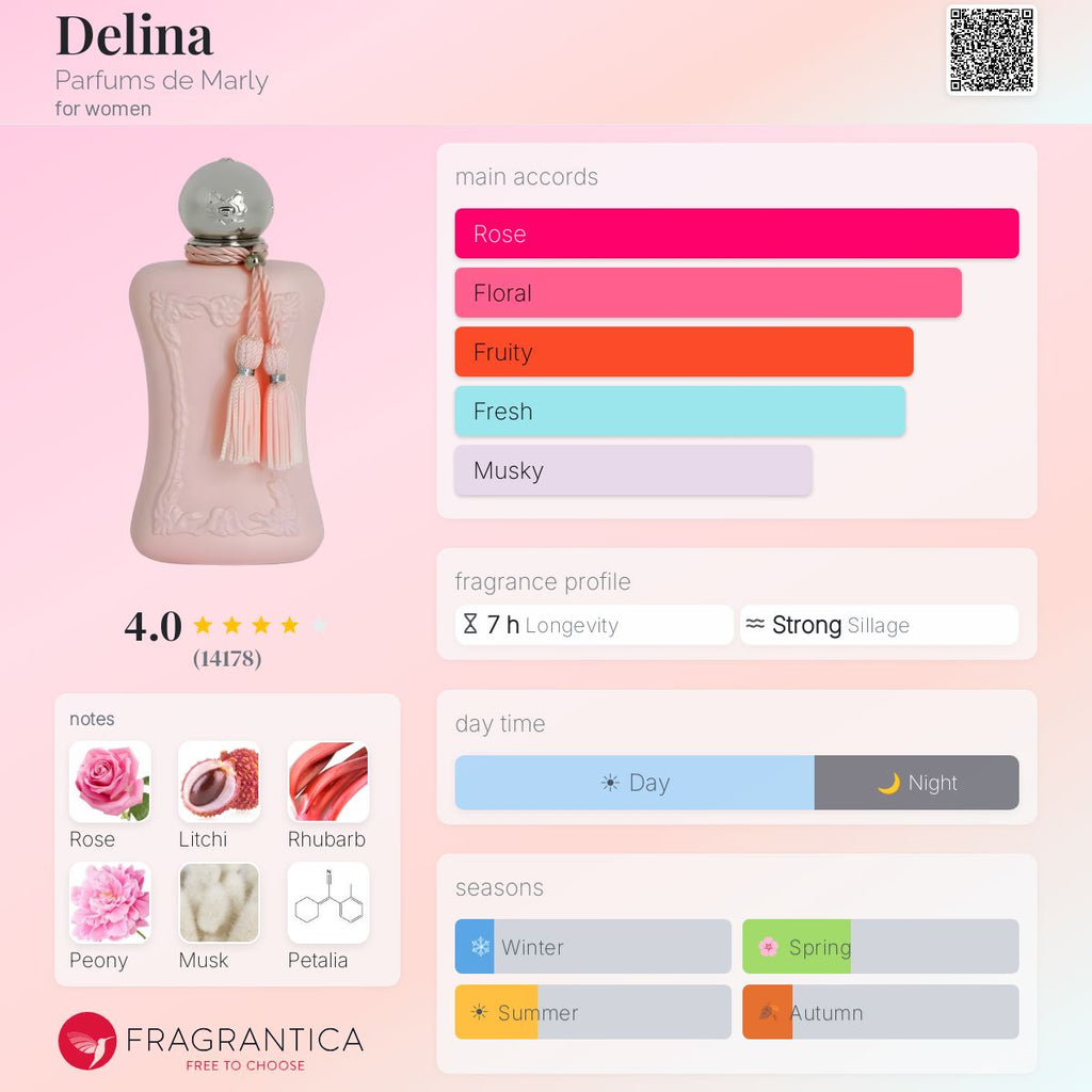 Fragrantica scent profile for Parfums de Marly Delina Royal Essence