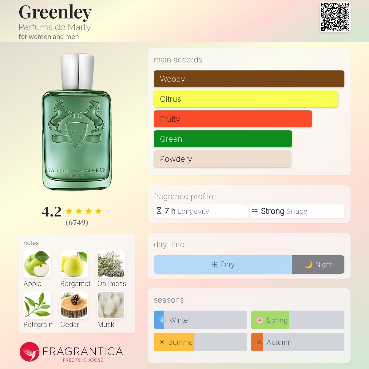 Parfums de Marly Greenley EDP 4.2oz