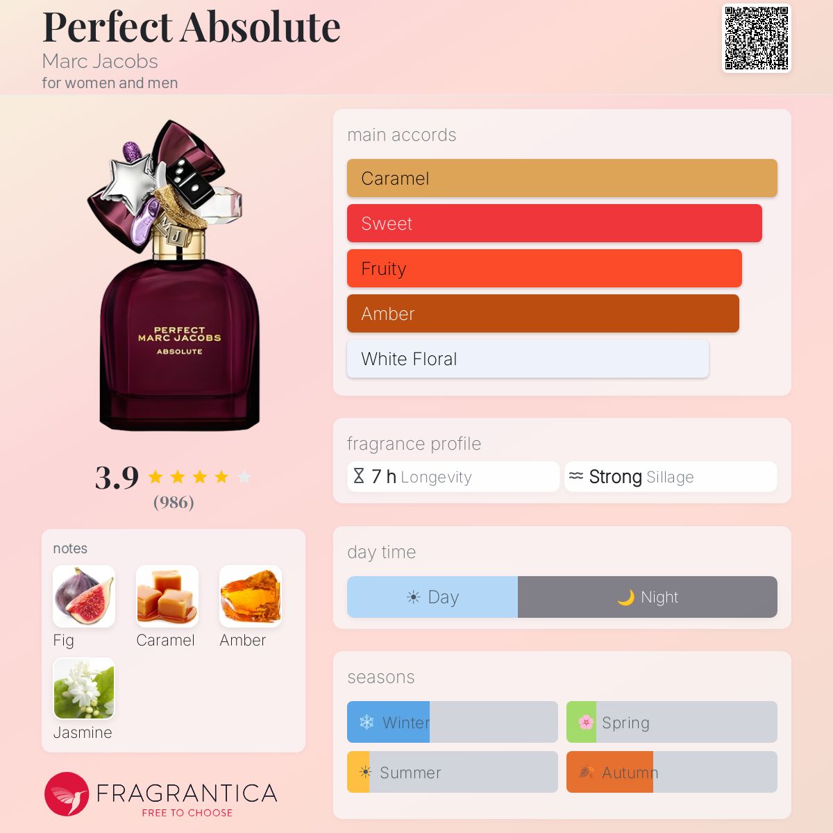 Fragrantica scent profile for Marc Jacobs Perfect Absolute