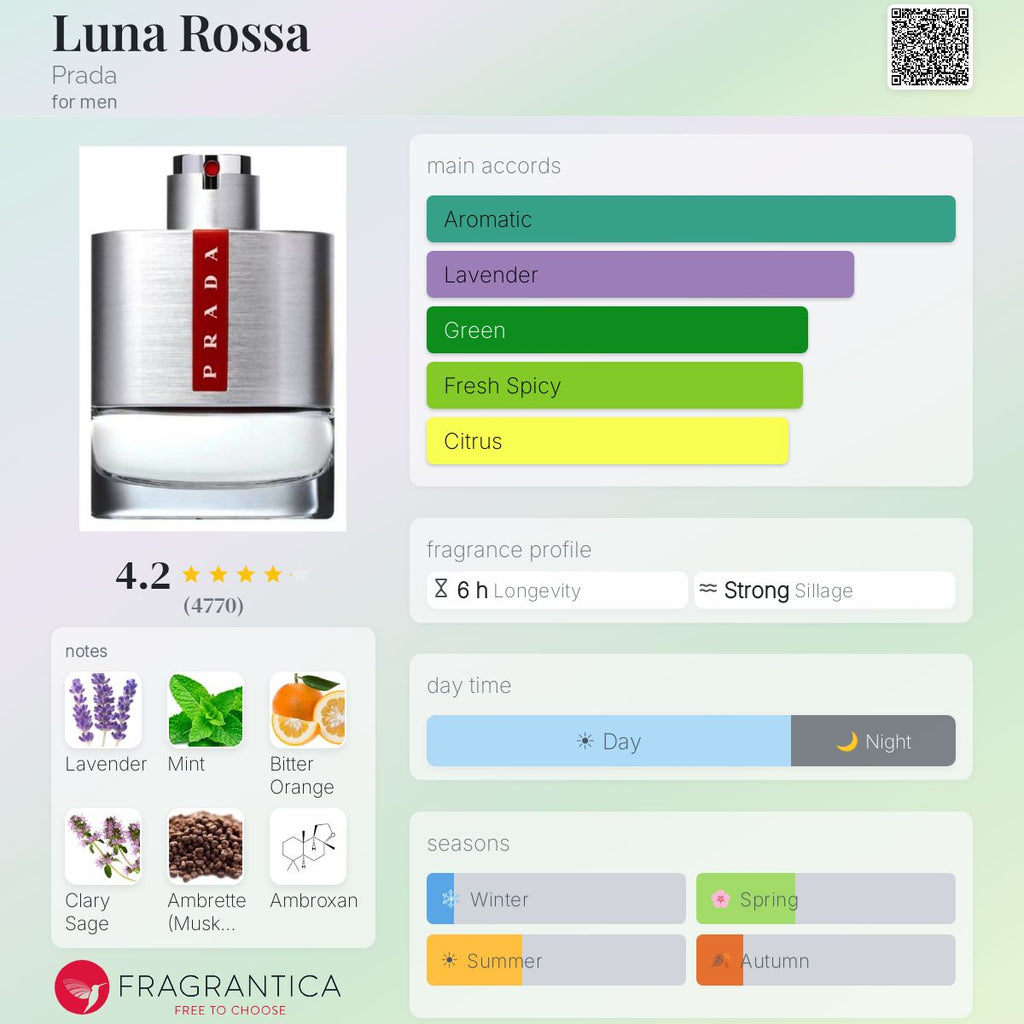 Fragrantica scent profile for Prada Luna Rossa Eau de Toilette