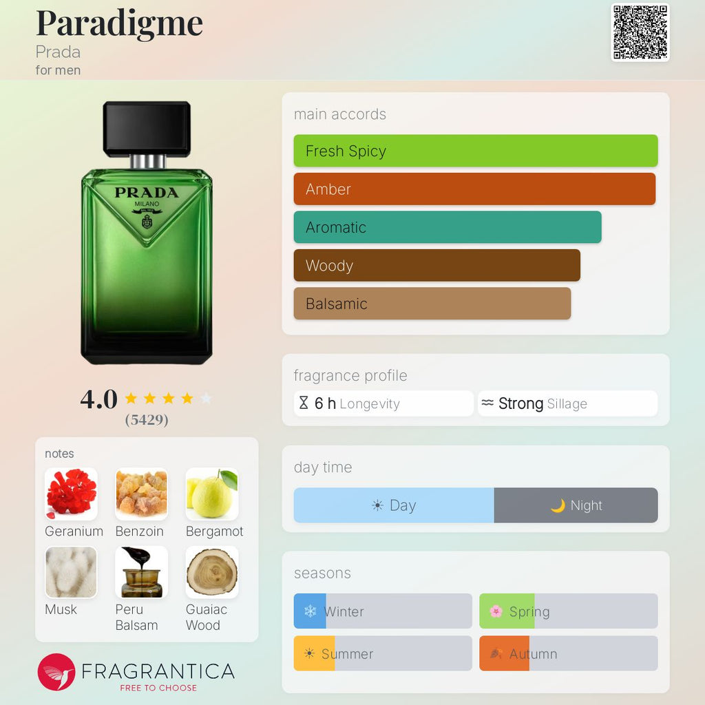 Fragrantica scent profile for Prada Paradigme Eau de Parfum
