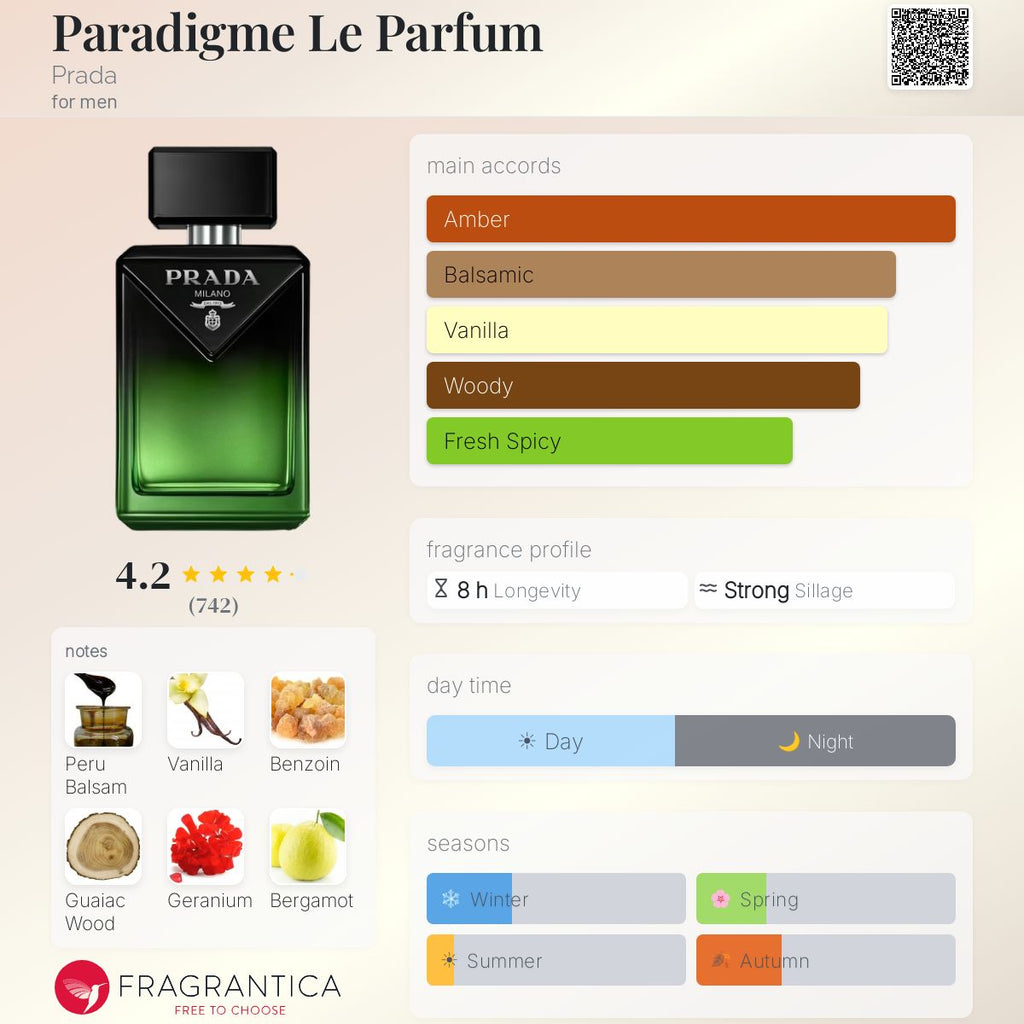 Fragrantica scent profile for Prada Paradigme Le Parfum