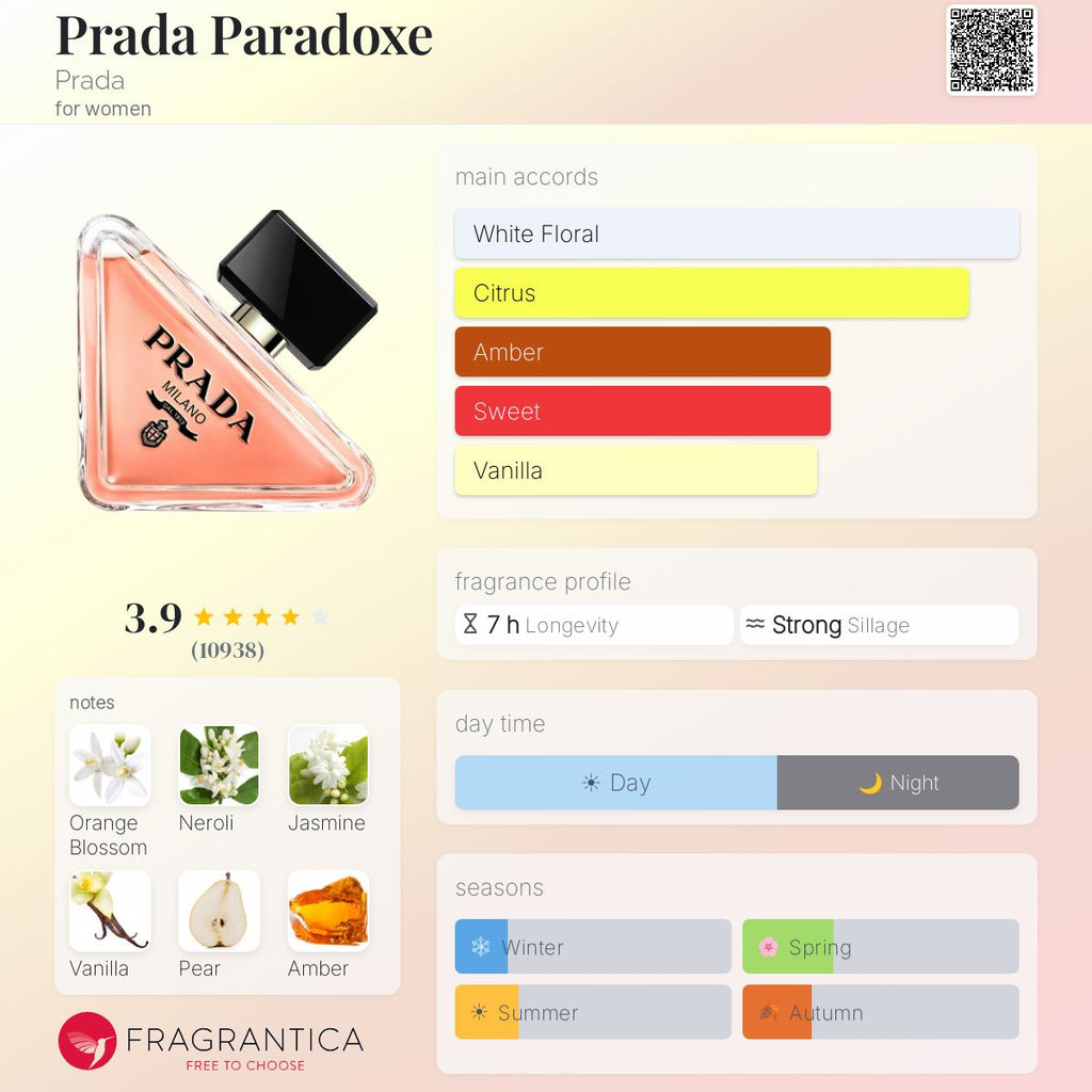 Fragrantica scent profile for Prada Paradoxe Eau de Parfum