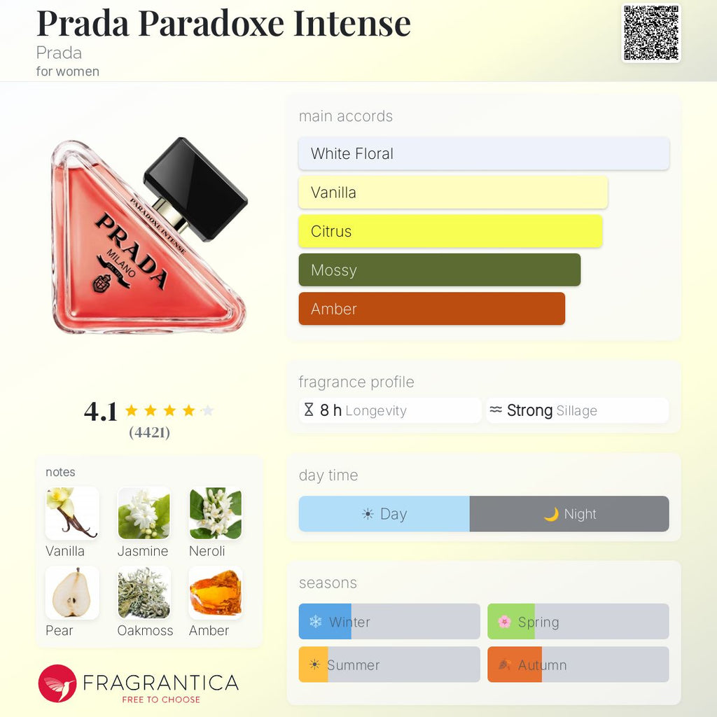 Fragrantica scent profile for Prada Paradoxe Intense