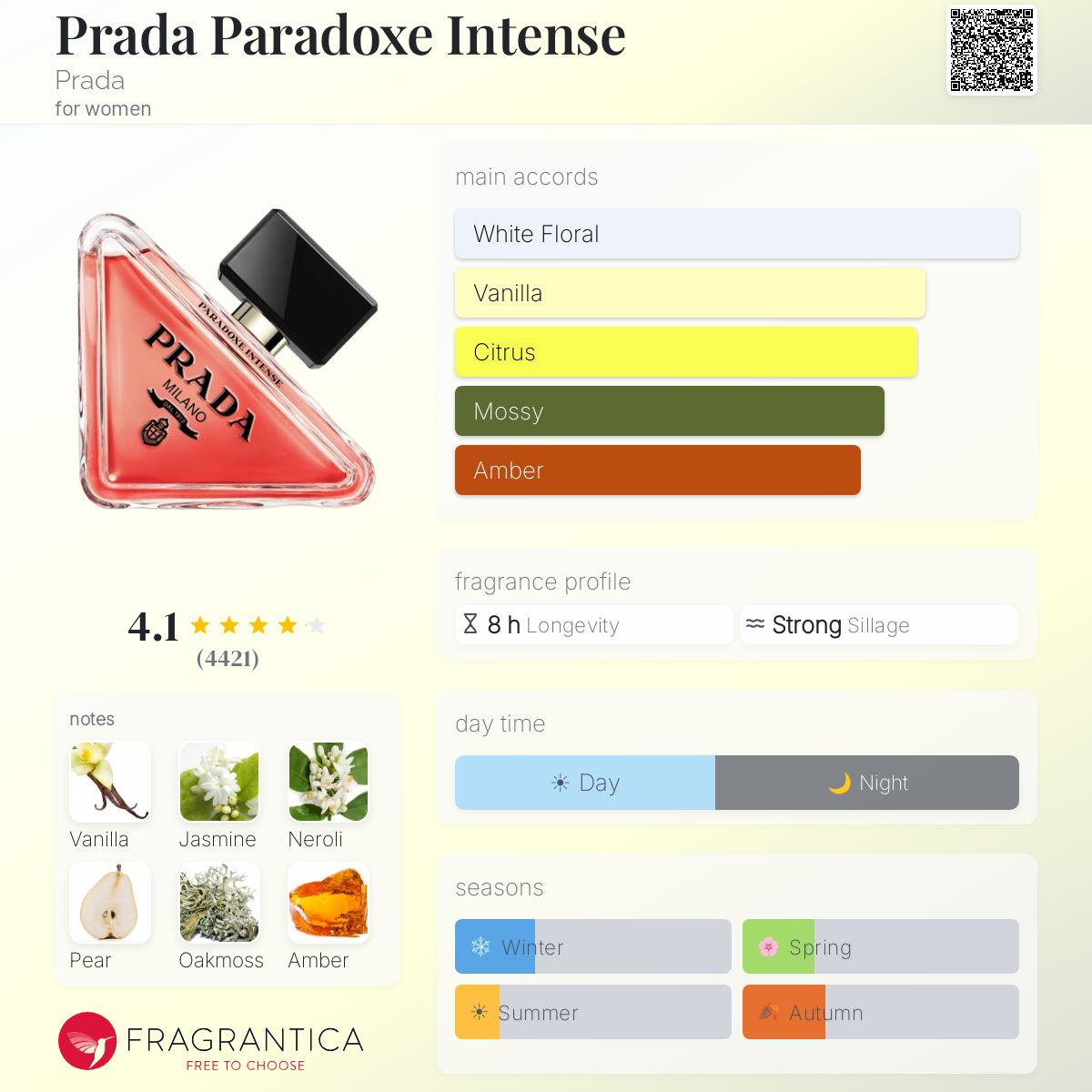 Fragrantica scent profile for Prada Paradoxe Intense