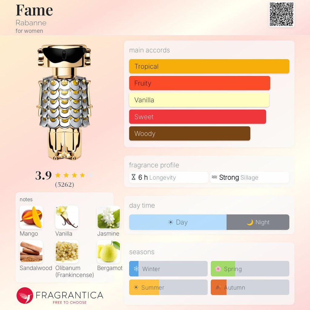 Fragrantica scent profile for Rabanne Fame Eau de Parfum