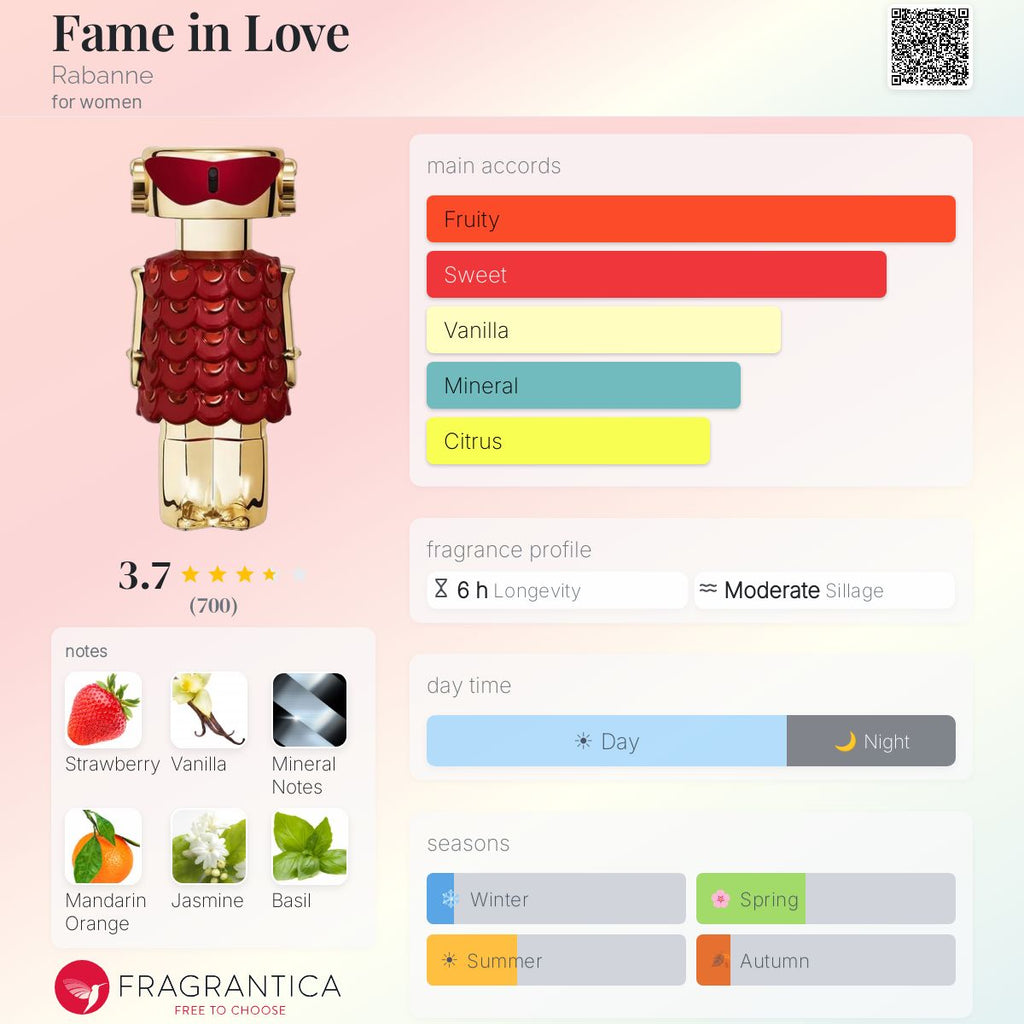Fragrantica scent profile for Rabanne Fame in Love Parfum Elixir 1.7 oz / 50ml