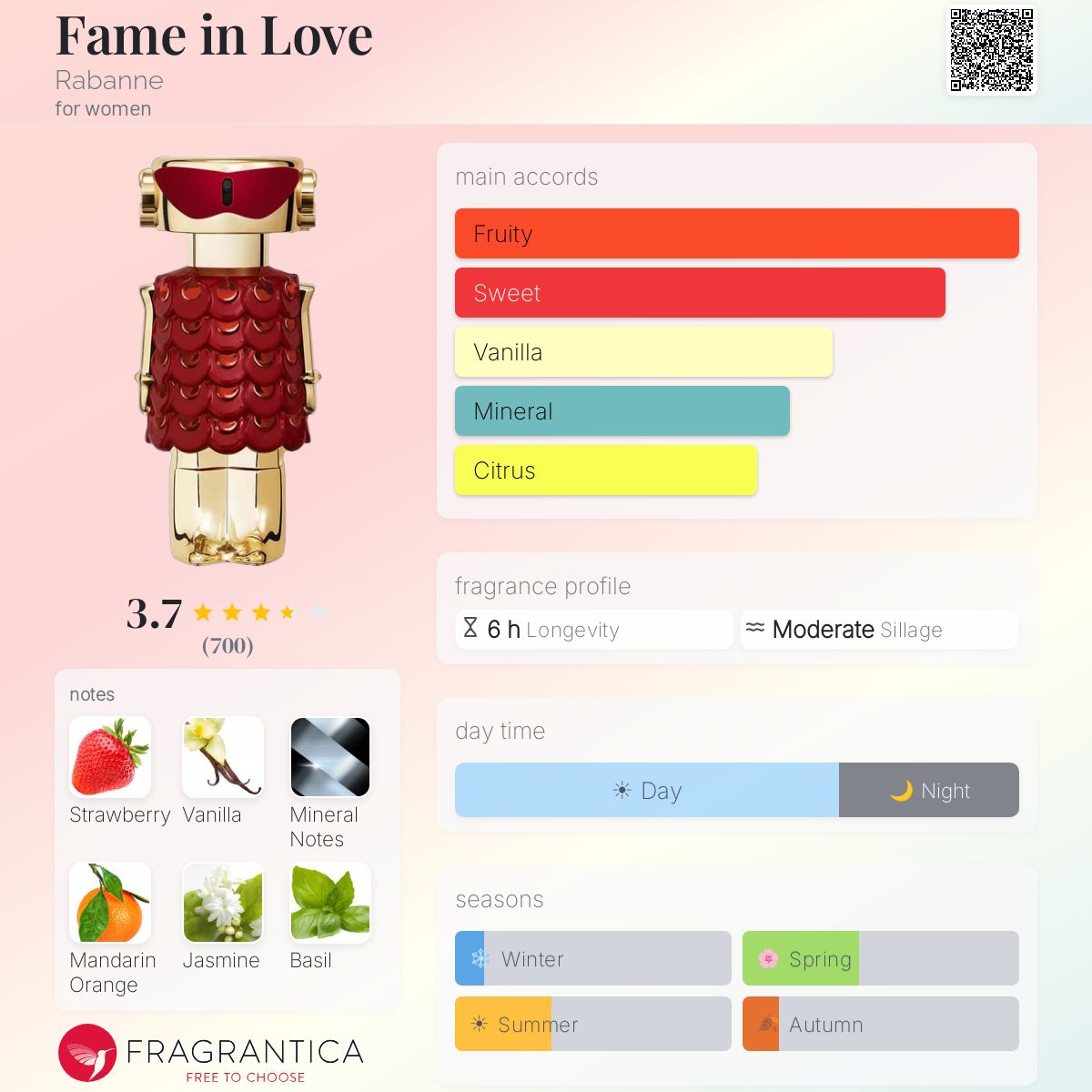 Fragrantica scent profile for Rabanne Fame in Love Parfum Elixir 1.7 oz / 50ml