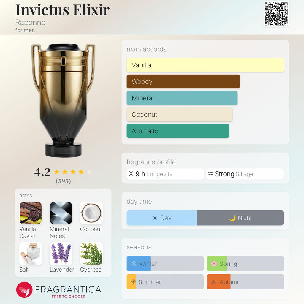 Fragrantica scent profile for Rabanne Invictus Elixir Parfum Elixir