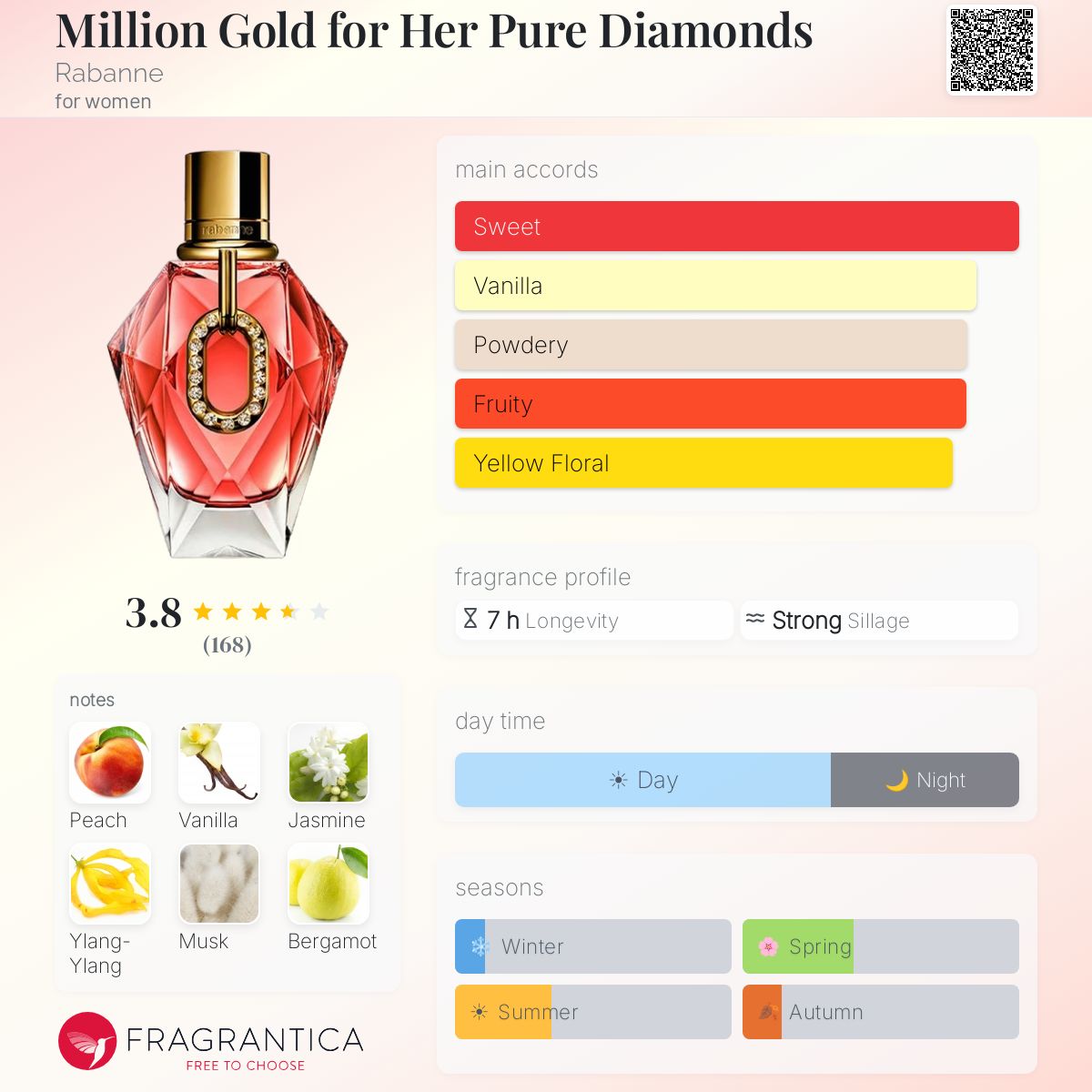 Rabanne Million Gold for Her Pure Diamonds EDP 3oz