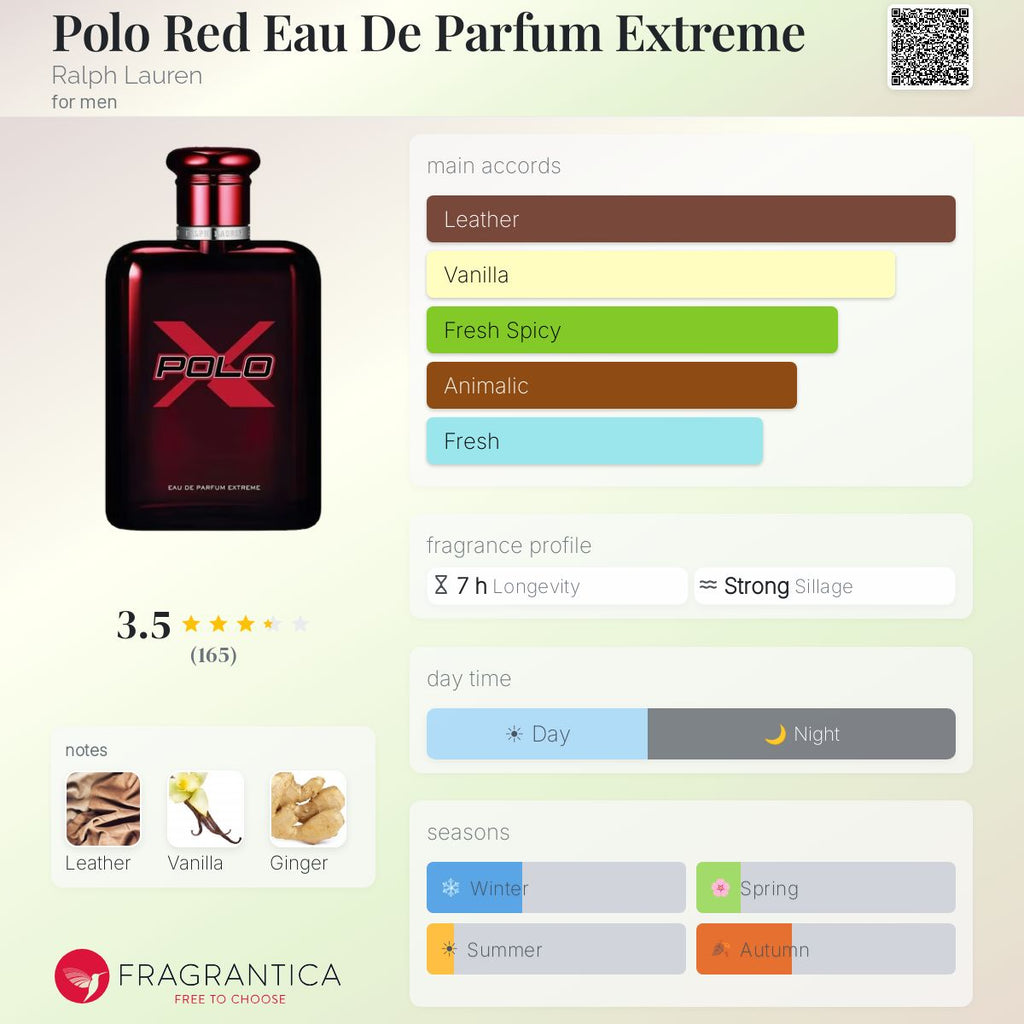 Fragrantica scent profile for Ralph Lauren Polo Red Eau de Parfum Extreme 4.2 oz