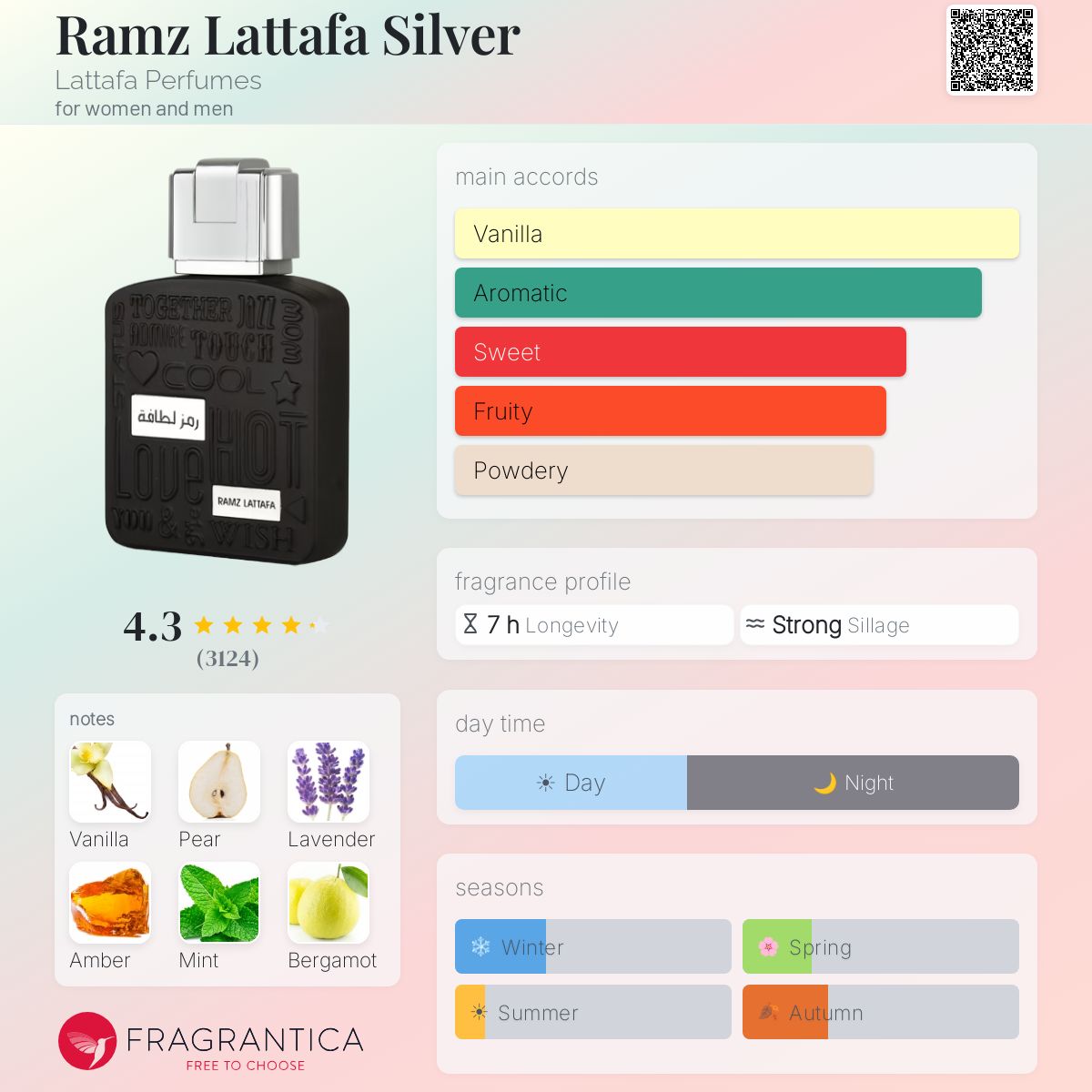 Lattafa Ramz Silver 3.4oz EDP