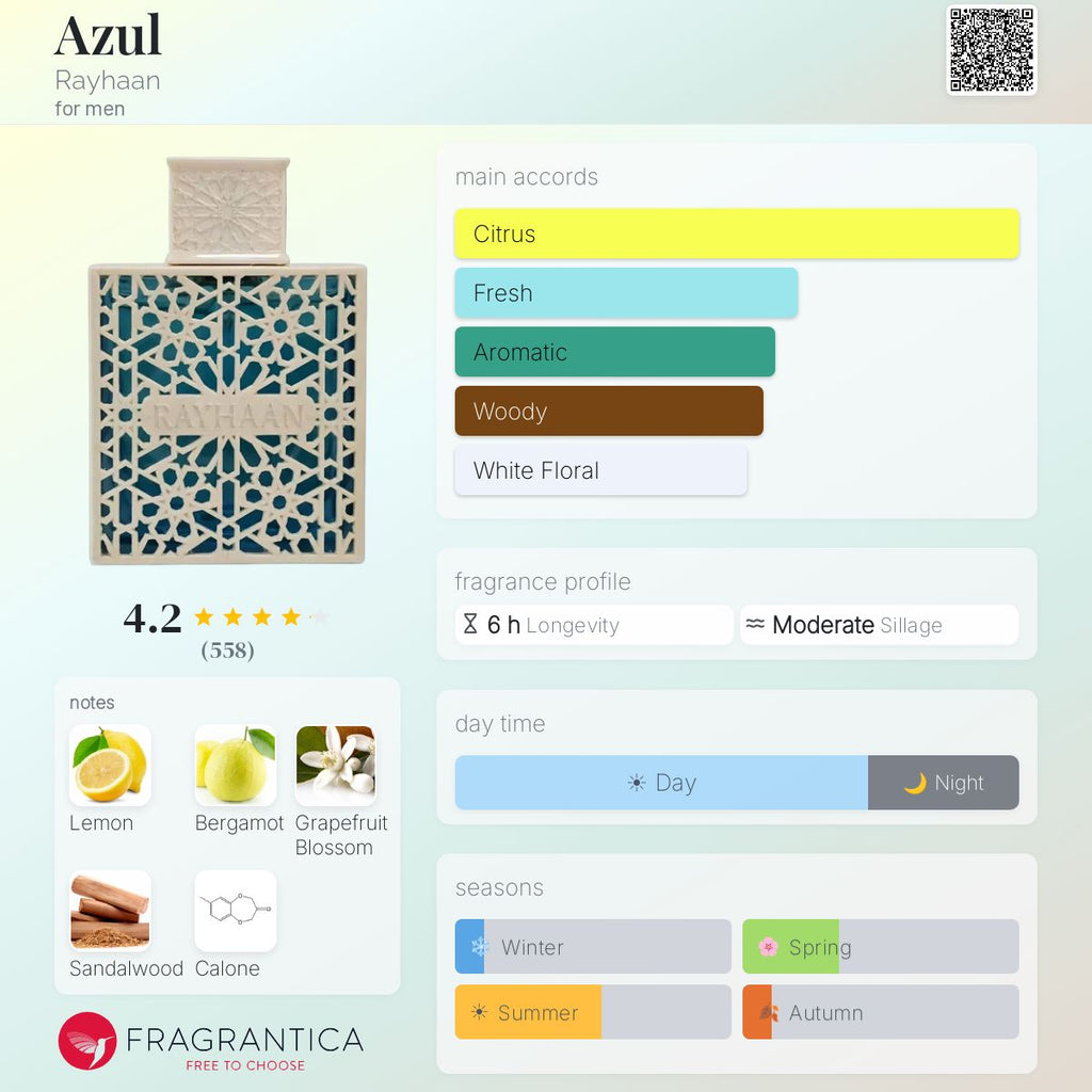 Fragrantica scent profile for Rayhaan Azul