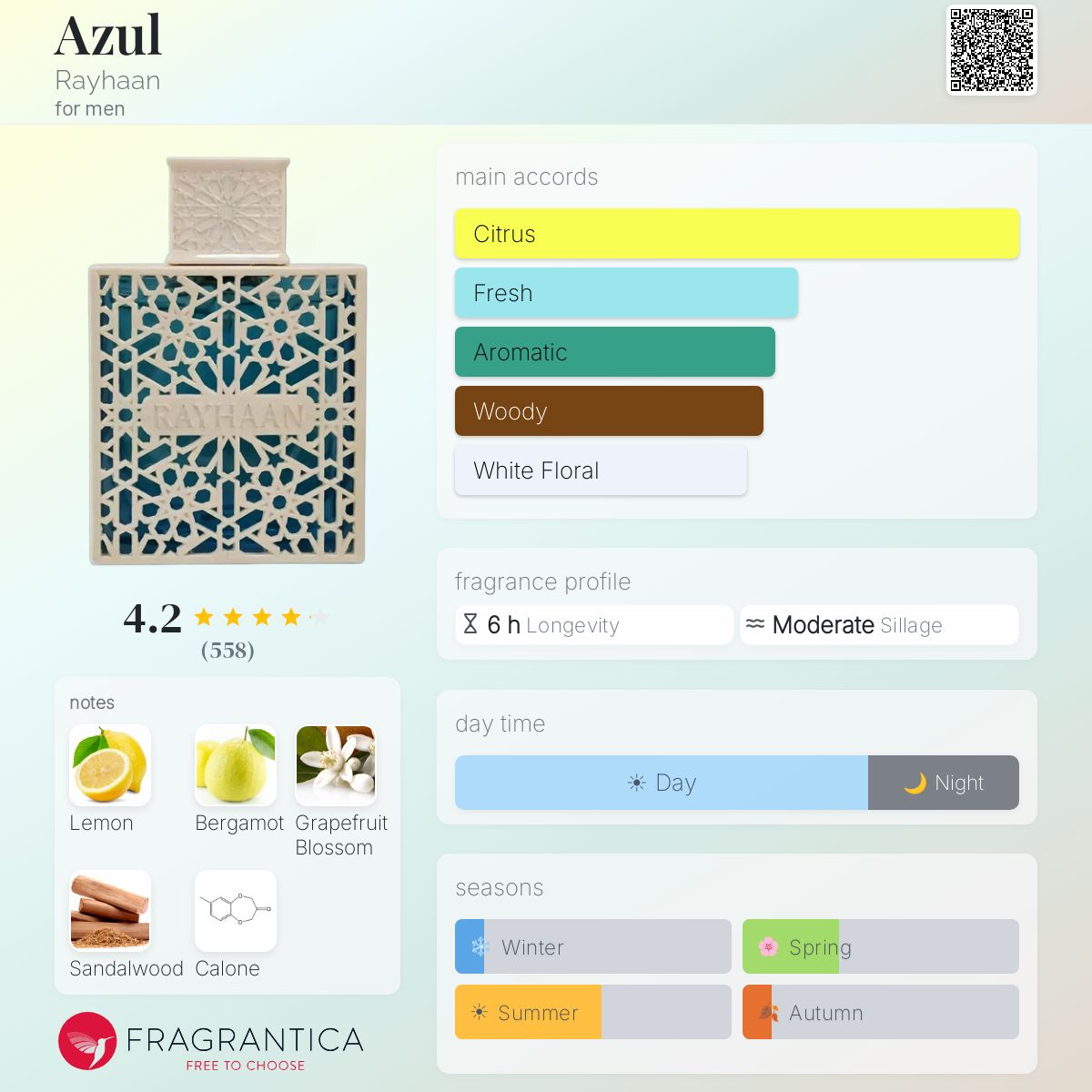 Fragrantica scent profile for Rayhaan Azul