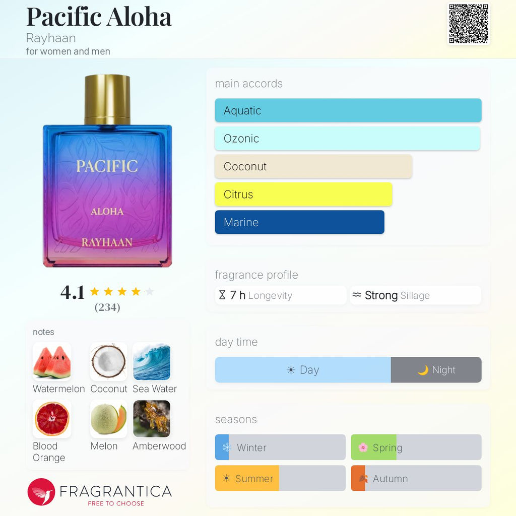 Fragrantica scent profile for Rayhaan Pacific Aloha